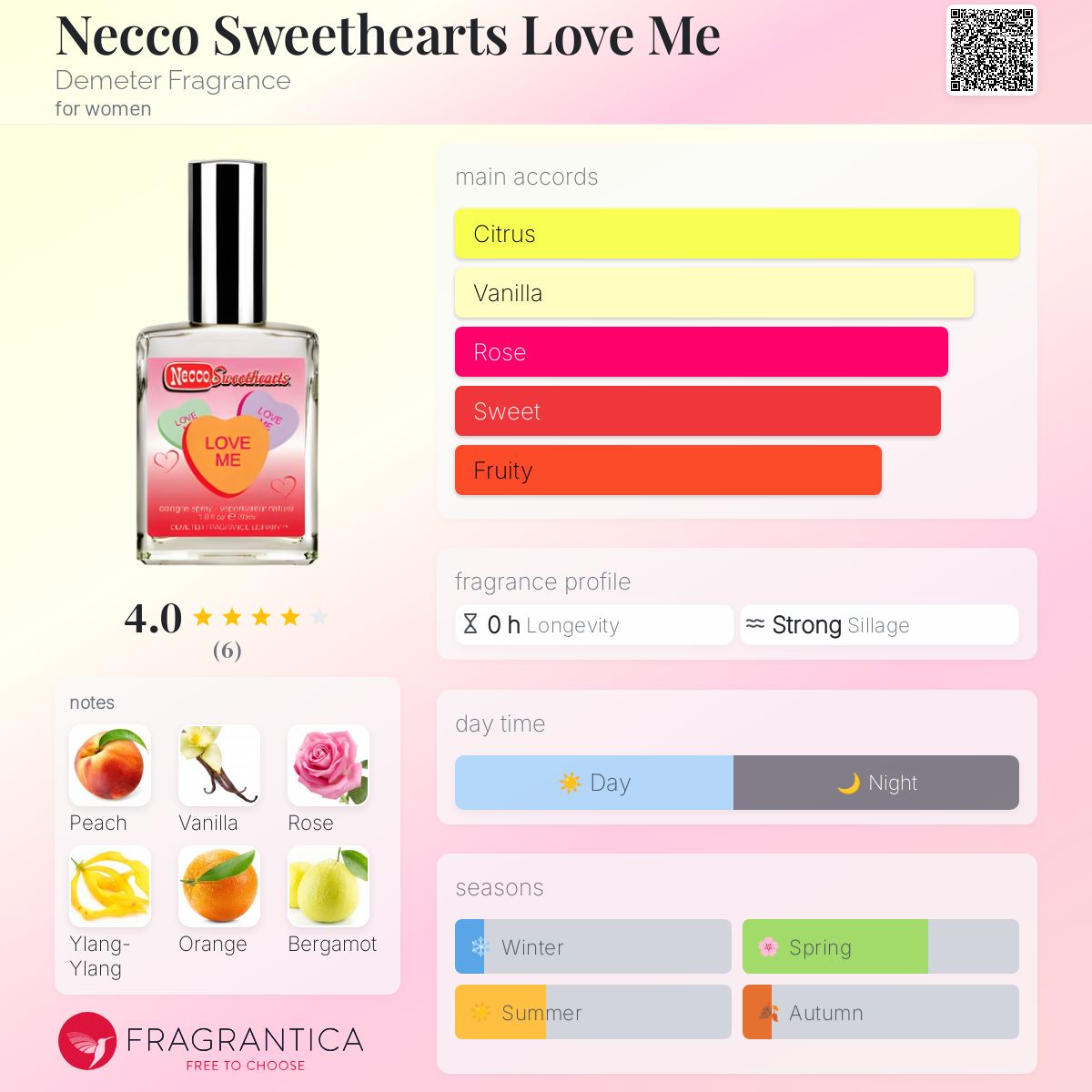 Necco Sweethearts Love Me Demeter Fragrance perfume - a fragrance
