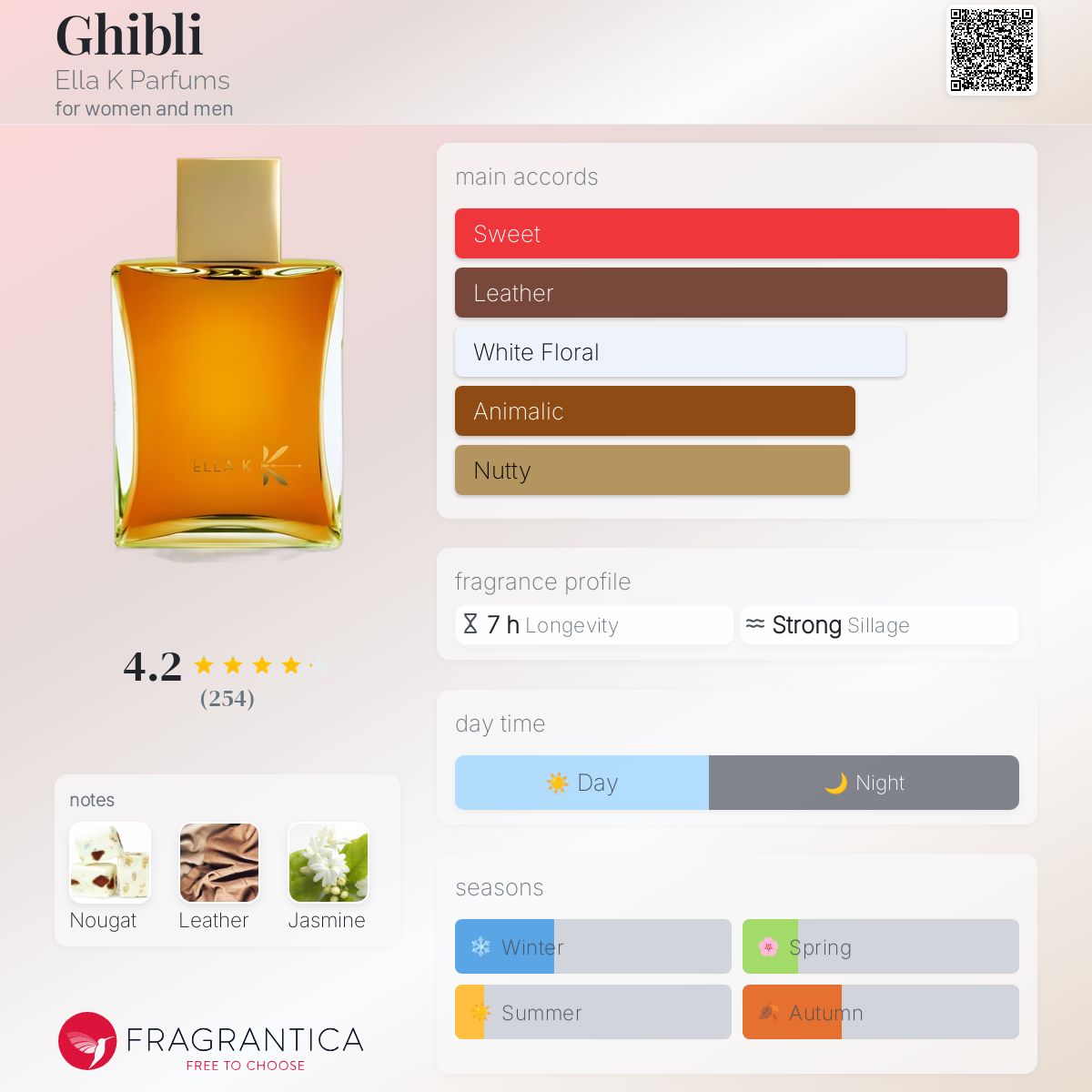 Ghibli Ella K Parfums perfume - a fragrance for women and