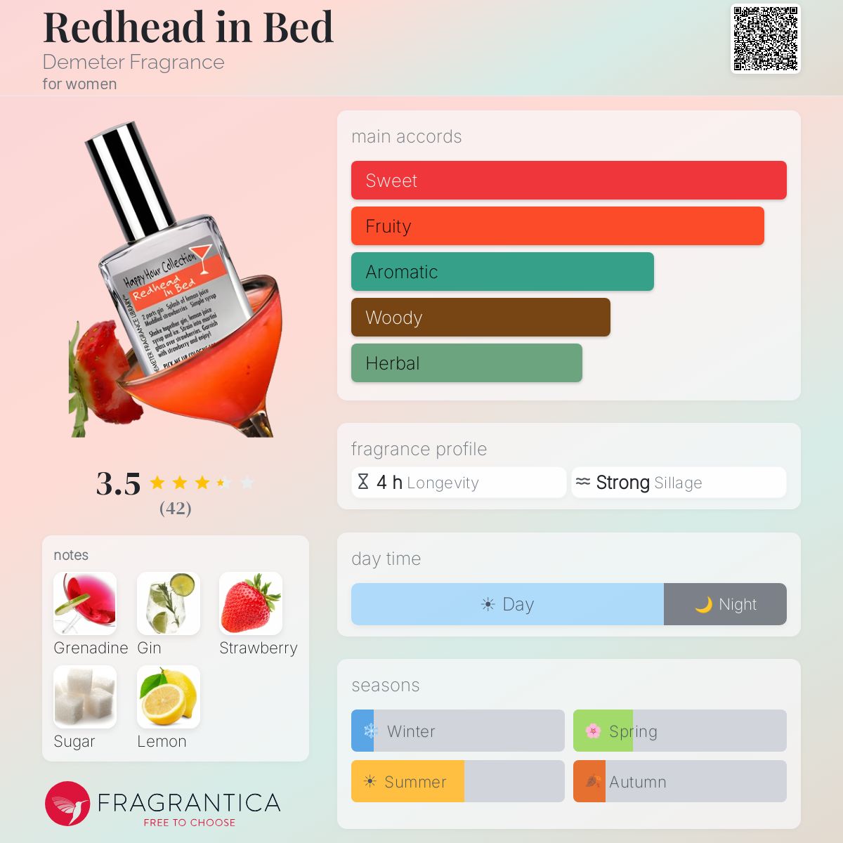 Fragrantica image 5