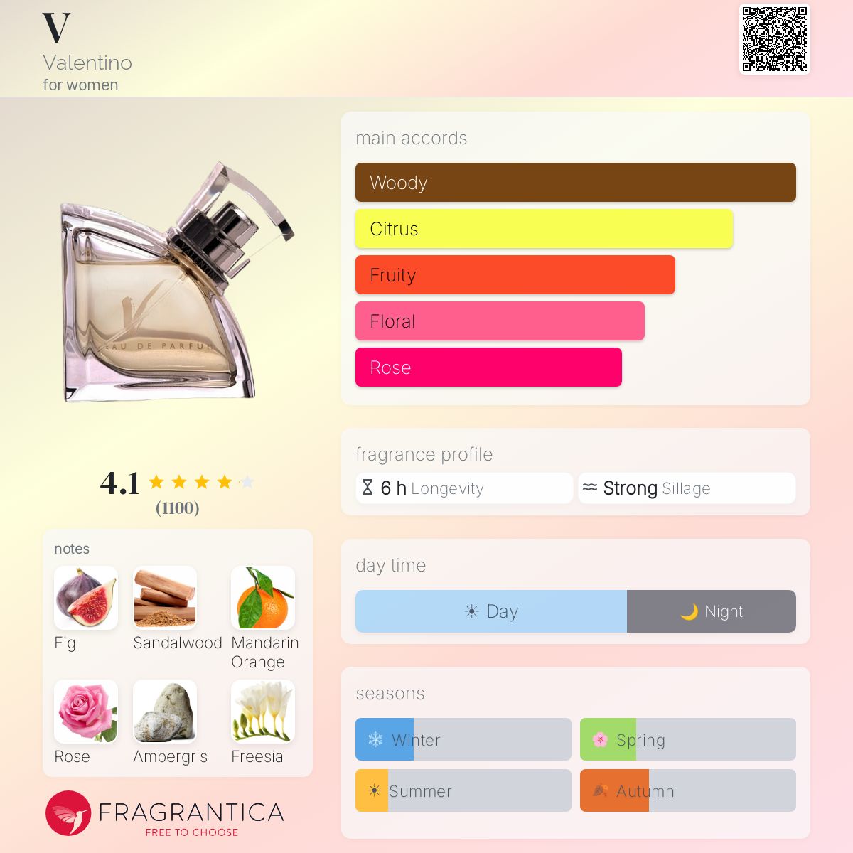 Profile card