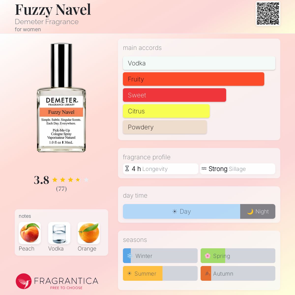 Fragrantica image 5