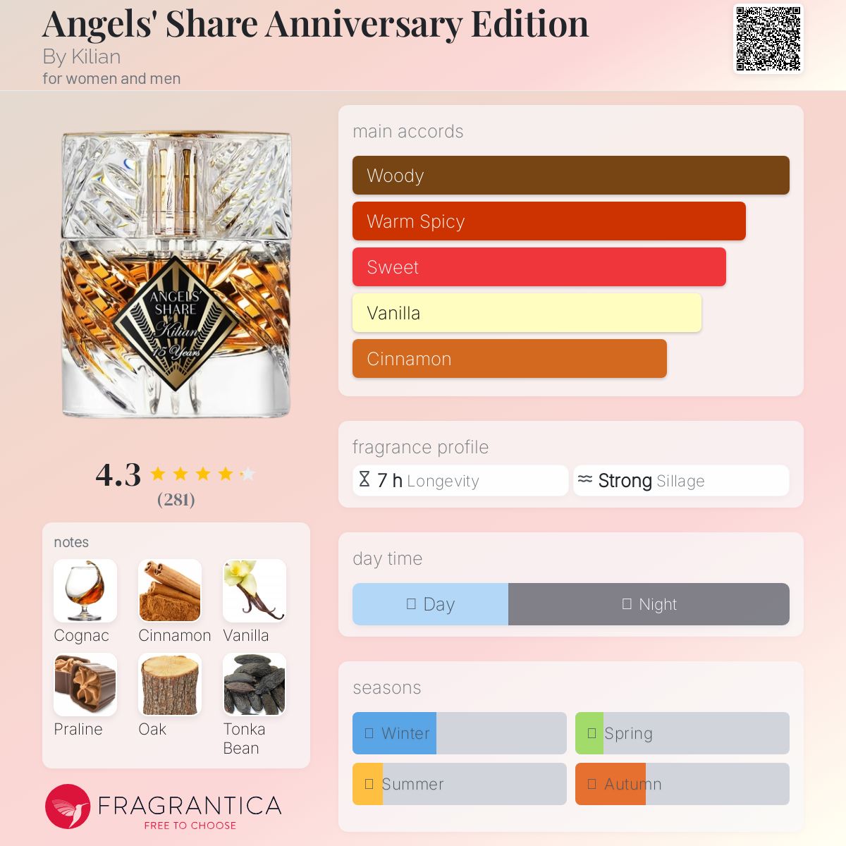 Kilian Angels’share 現品サイズ♡ BY Kilian Angels Share