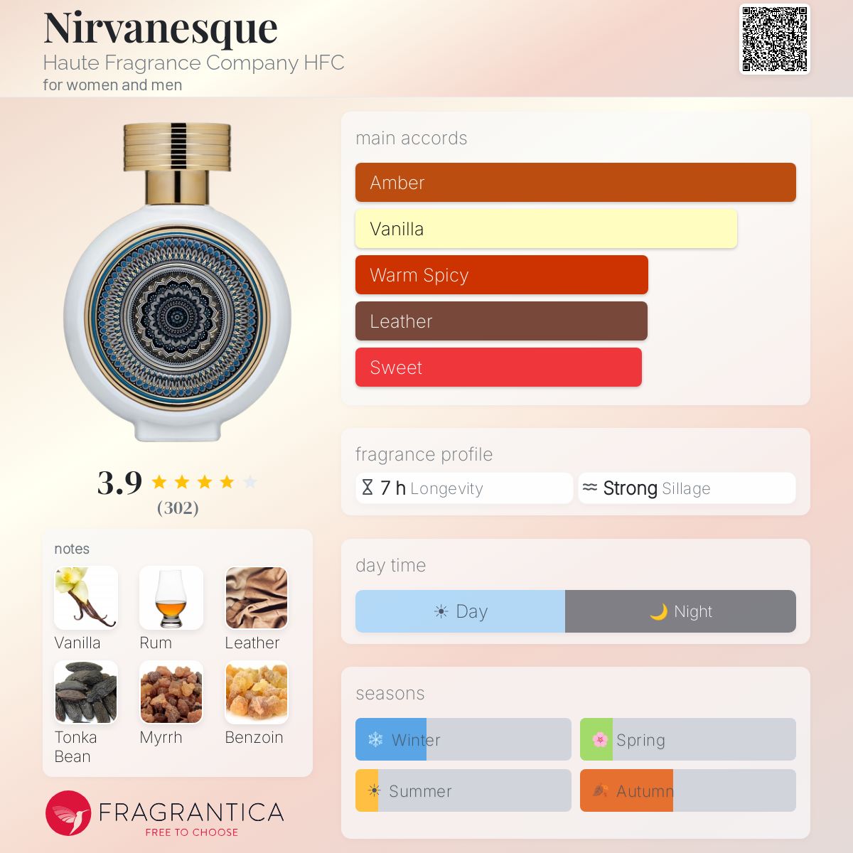 Profile card