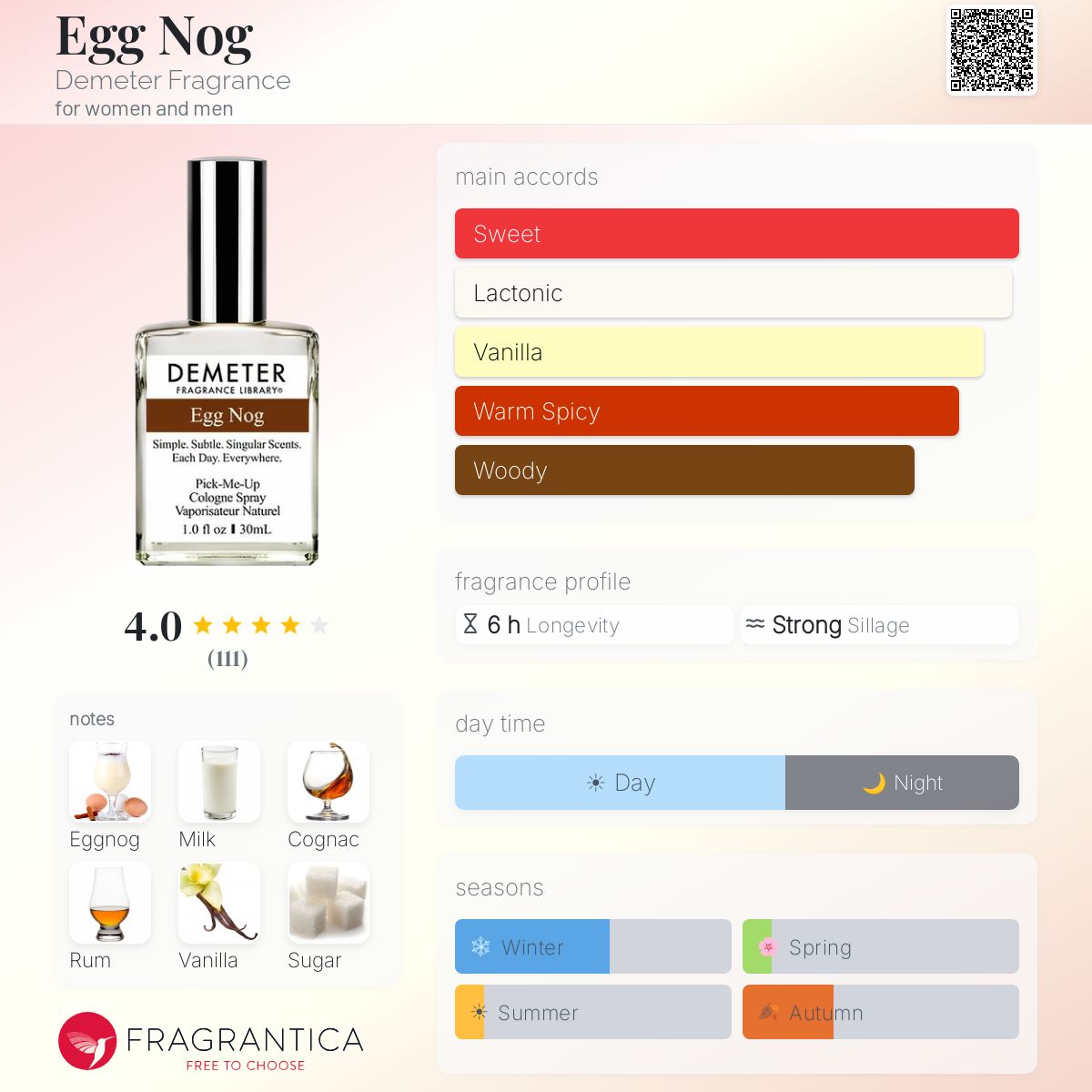 Fragrantica image 5