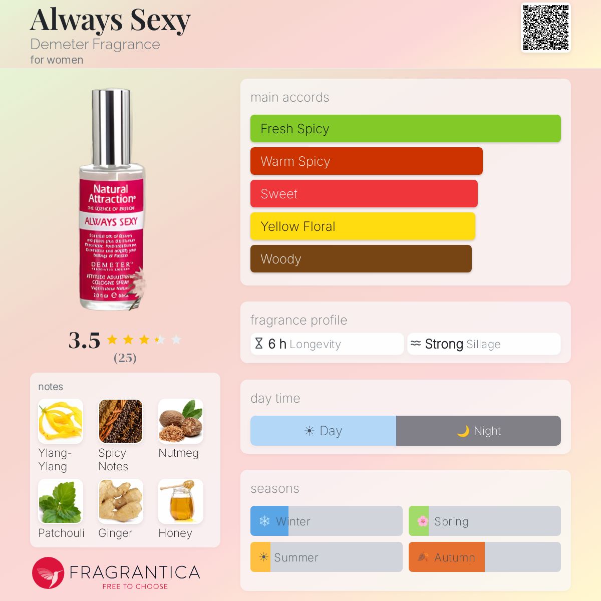 Fragrantica image 5