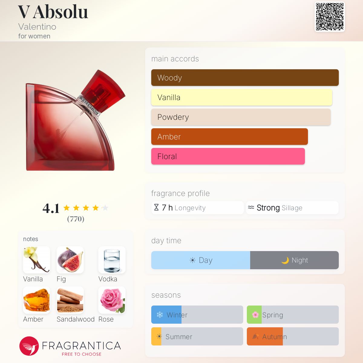 Fragrantica image 5