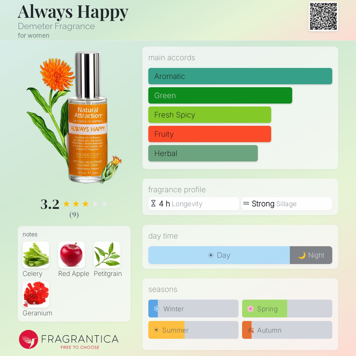 Fragrantica image 5