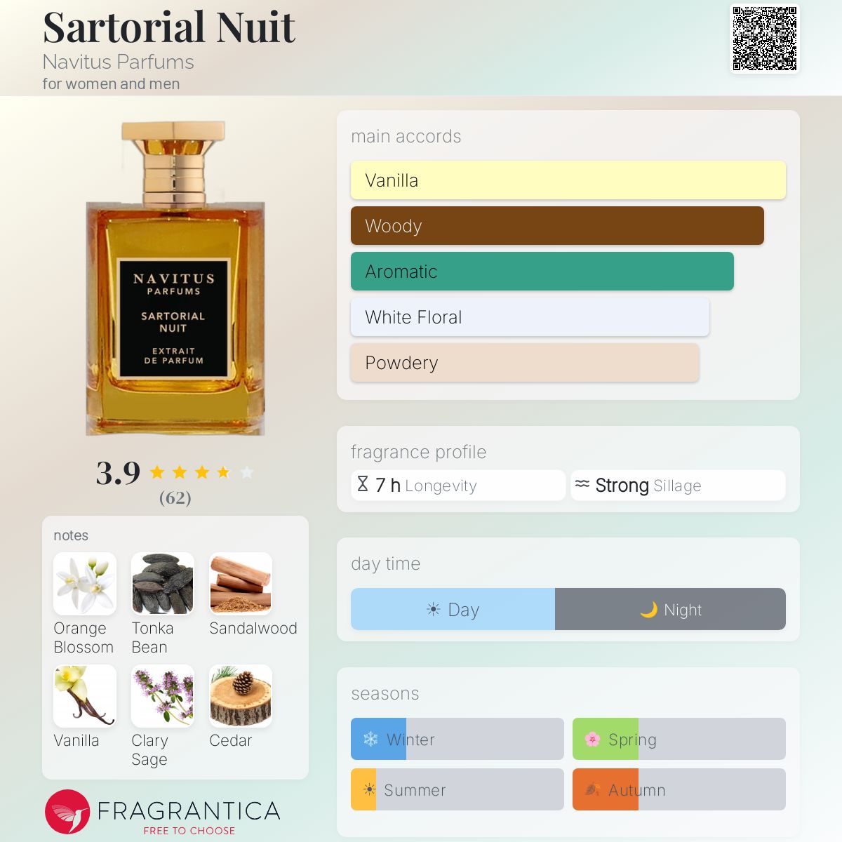 Profile card