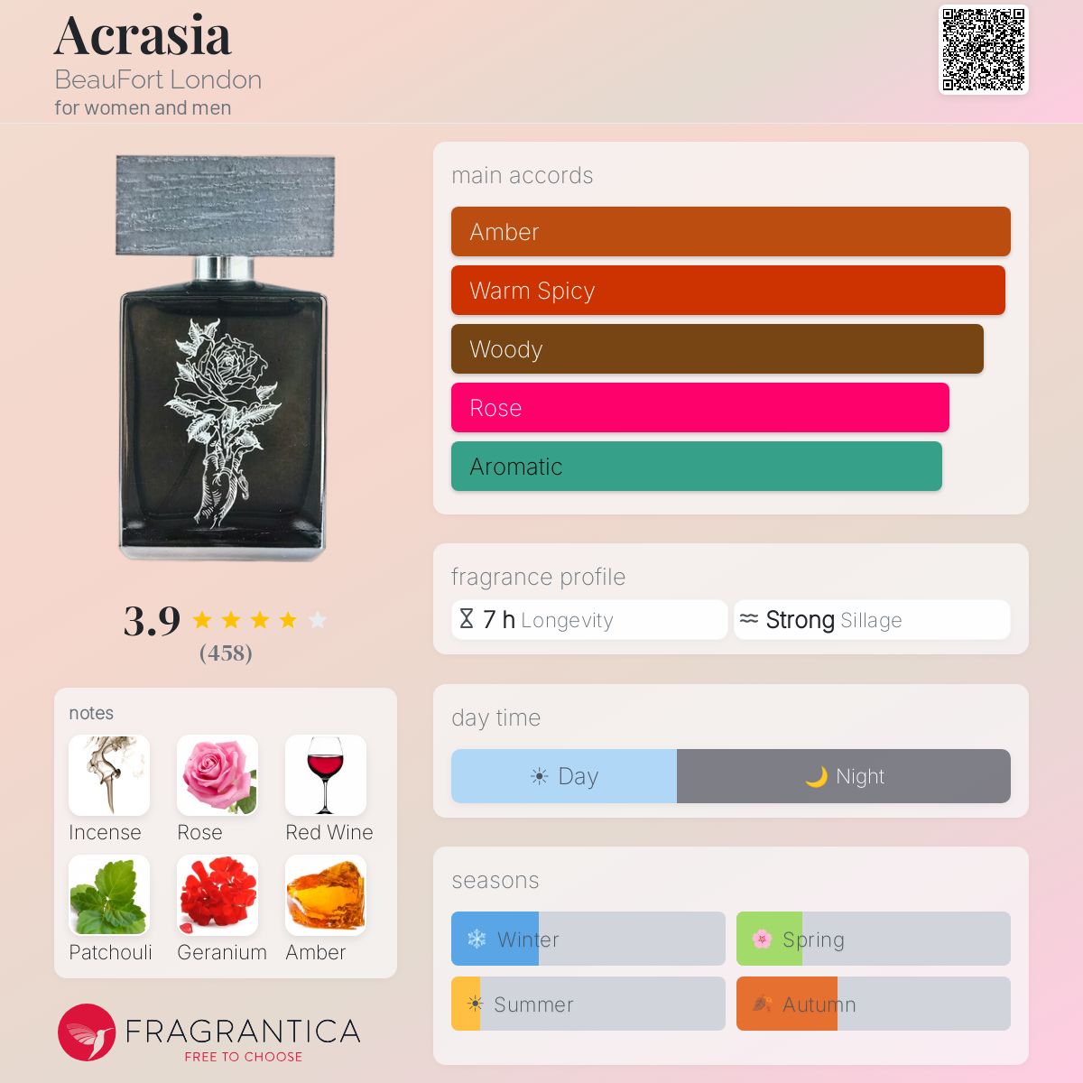 Profile card