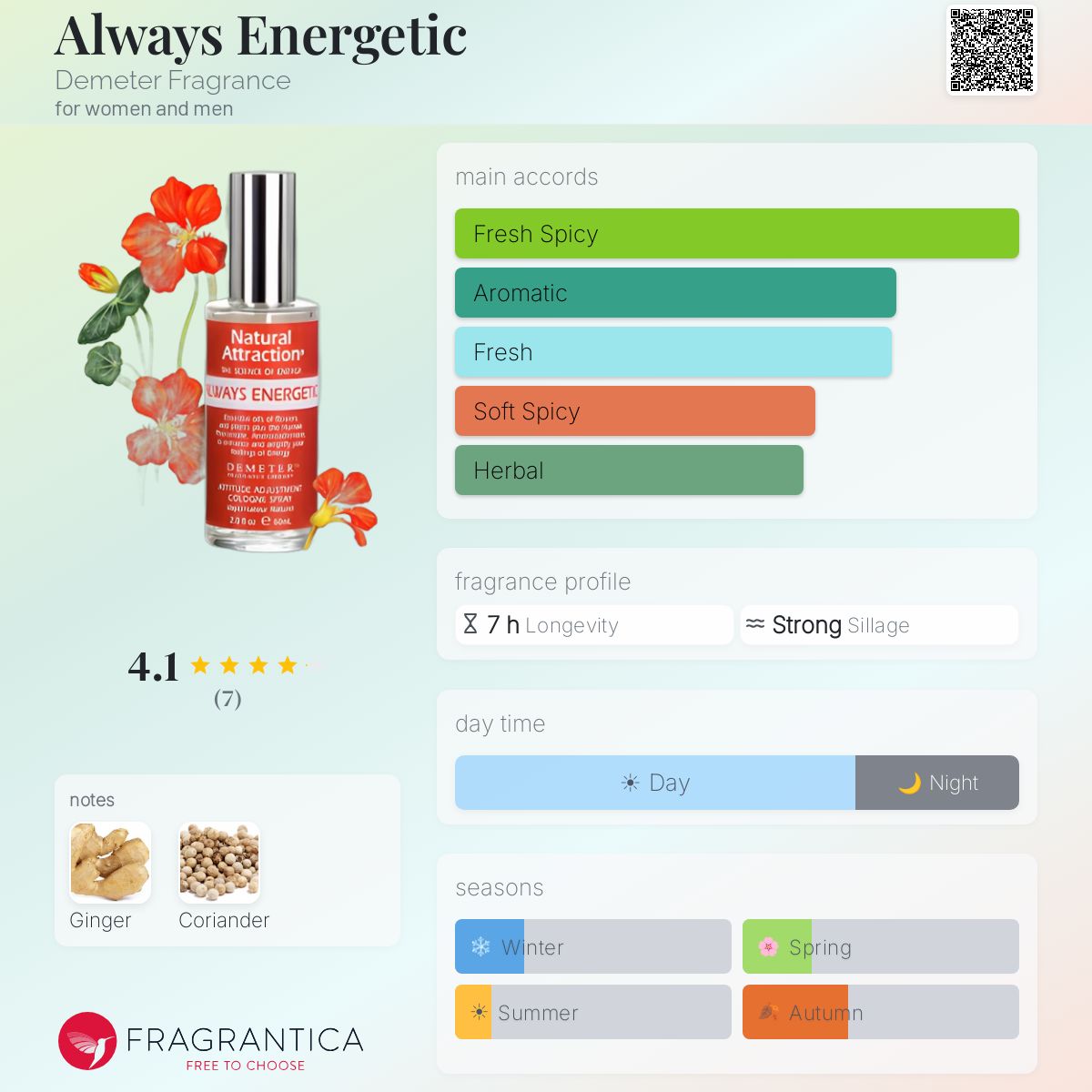 Fragrantica image 5