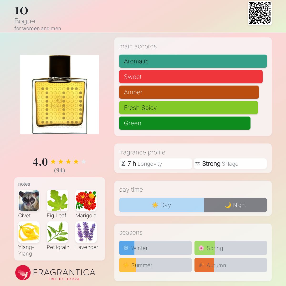 10 Bogue perfume - a fragrance for women and men 2022