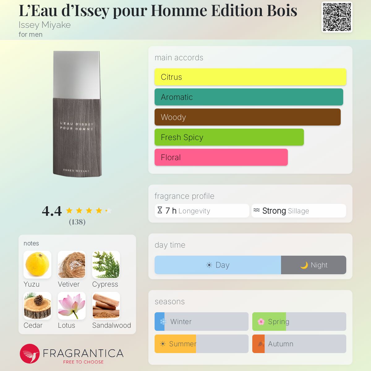 Profile card