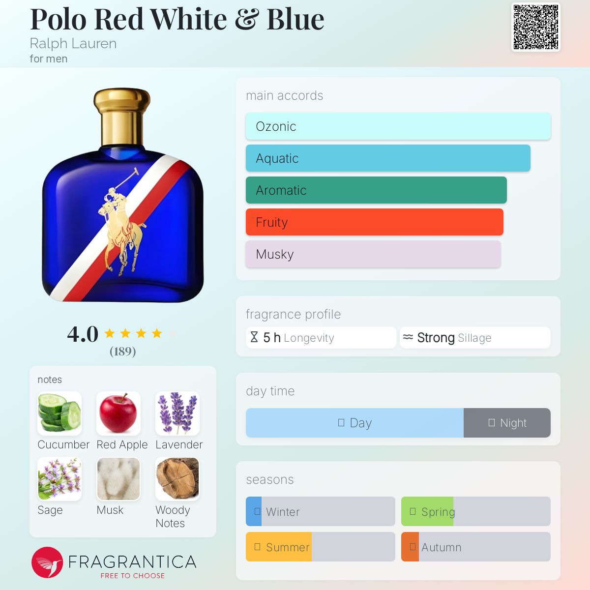 Polo Ralph Lauren レッド ホワイト & ブルー 125ml Polo Red White & Blue Ralph Lauren cologne - a fragrance