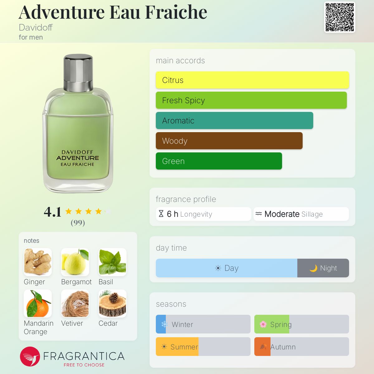 Profile card
