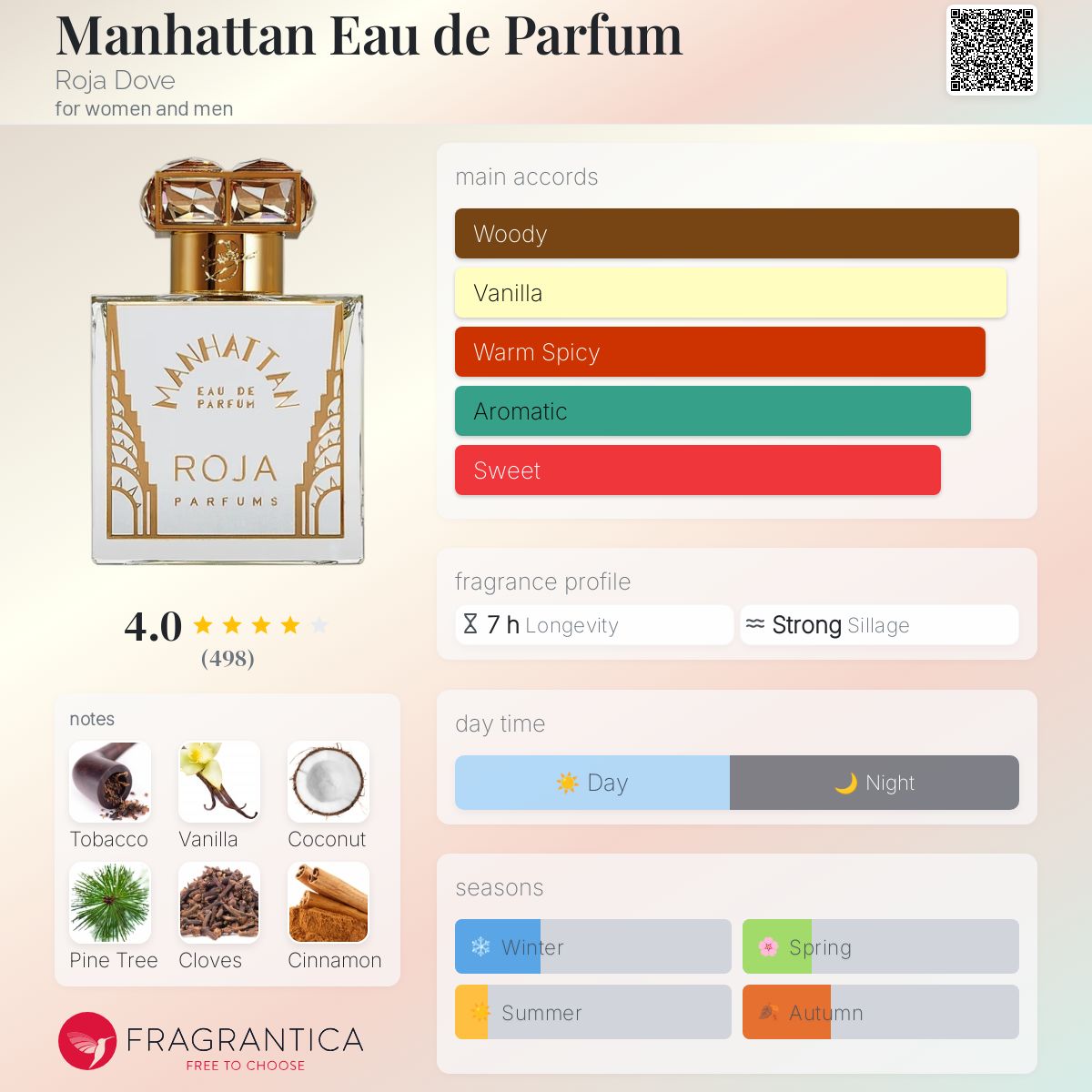 Manhattan Eau de Parfum by Roja Parfums | Luxury Fragrances