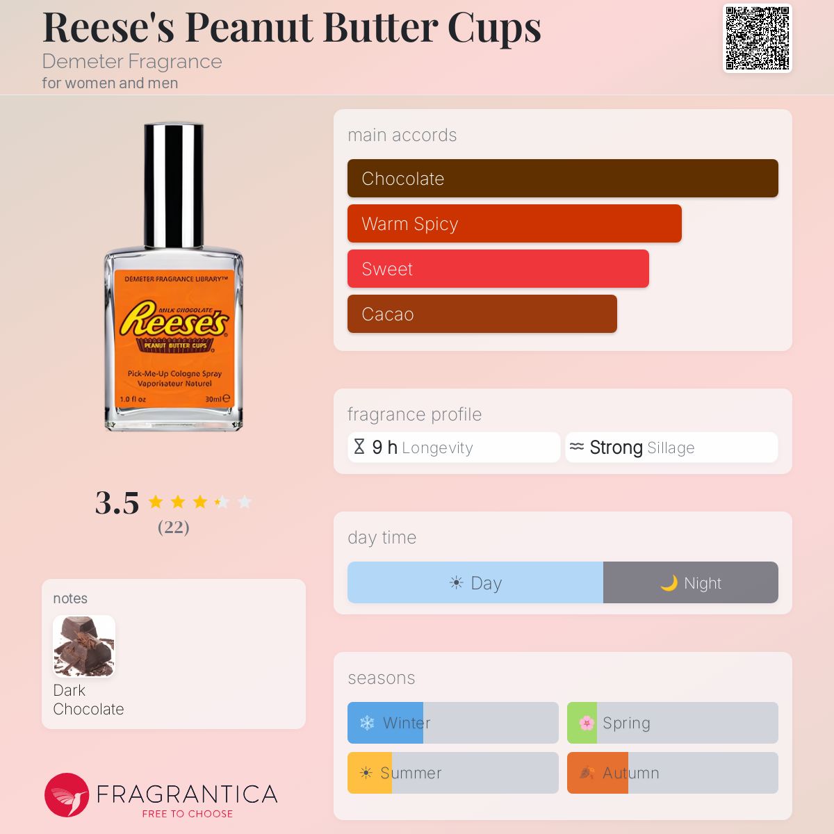 Fragrantica image 5