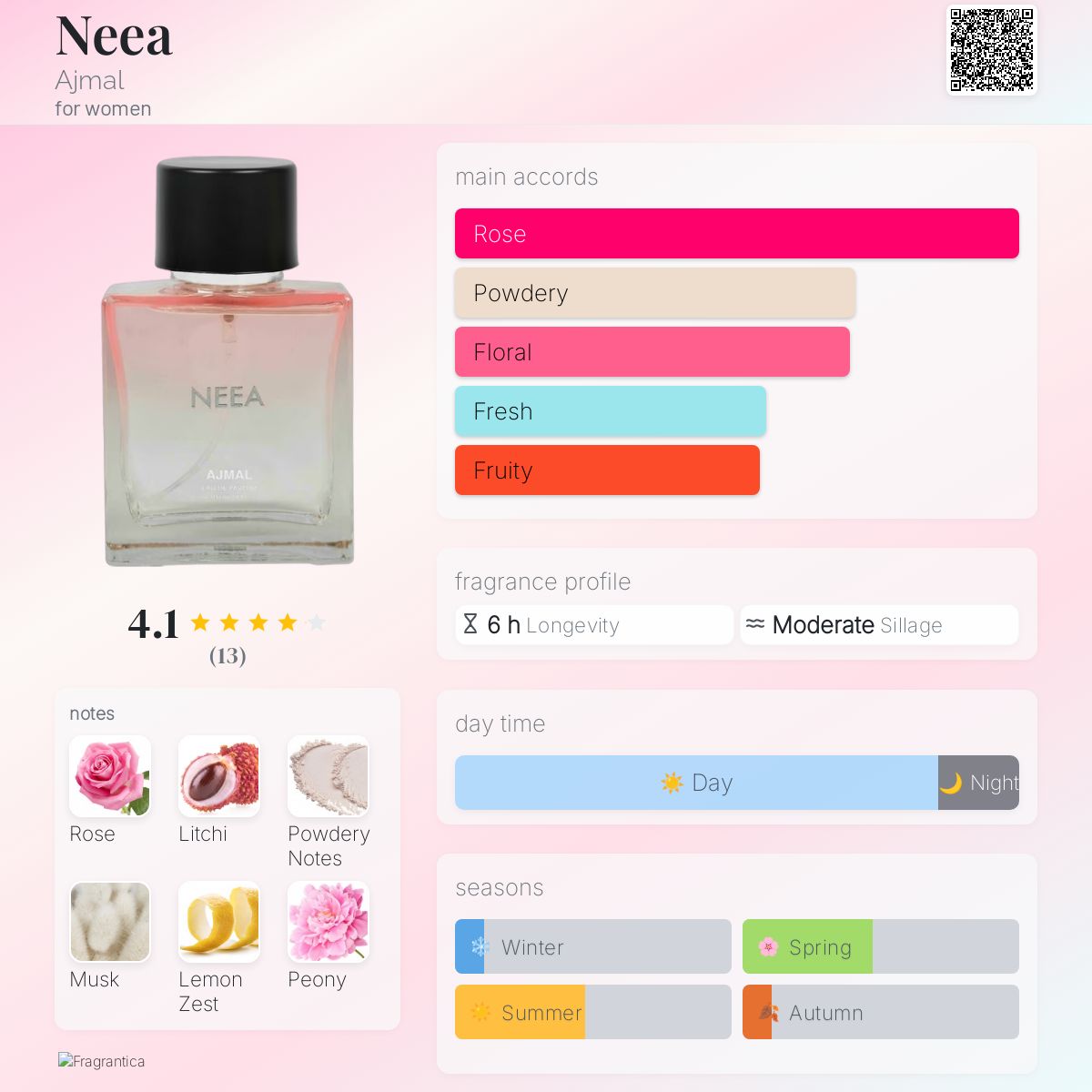 Neea Ajmal perfume a fragrance for women 2021