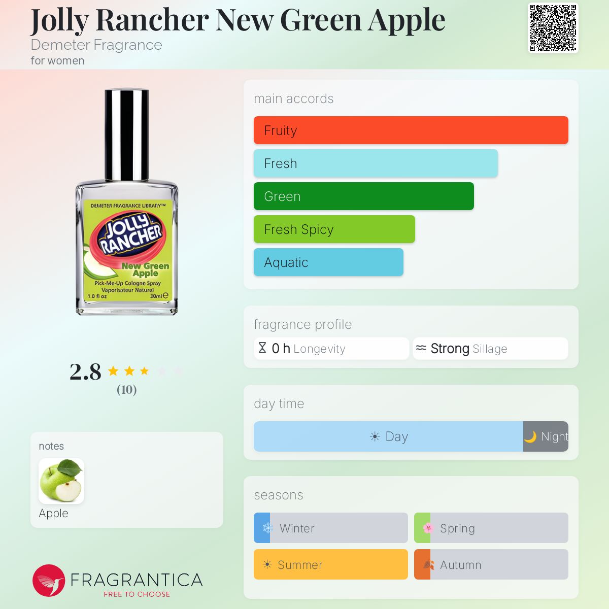 Fragrantica image 5