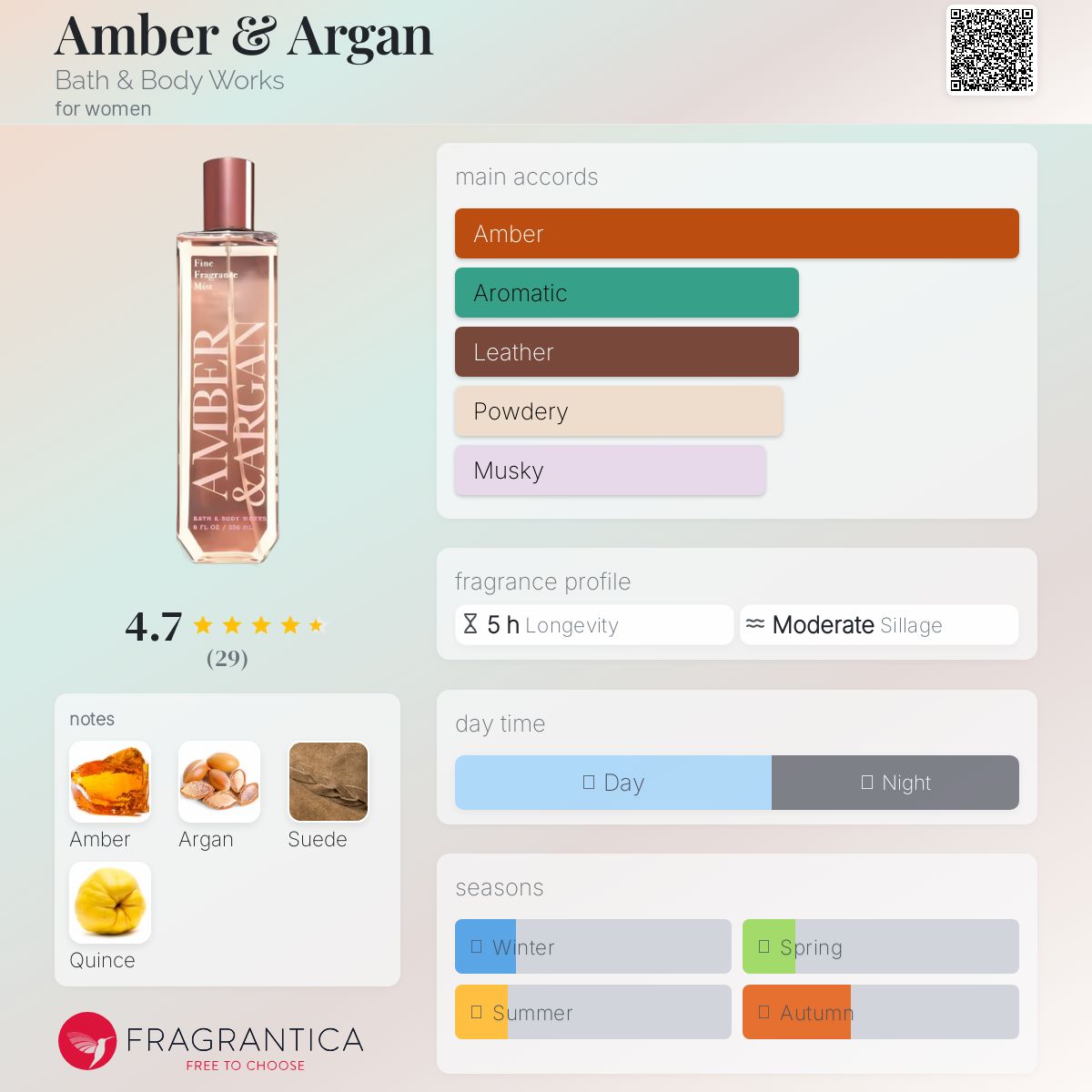 Amber & Argan Bath & Body Works perfume - a