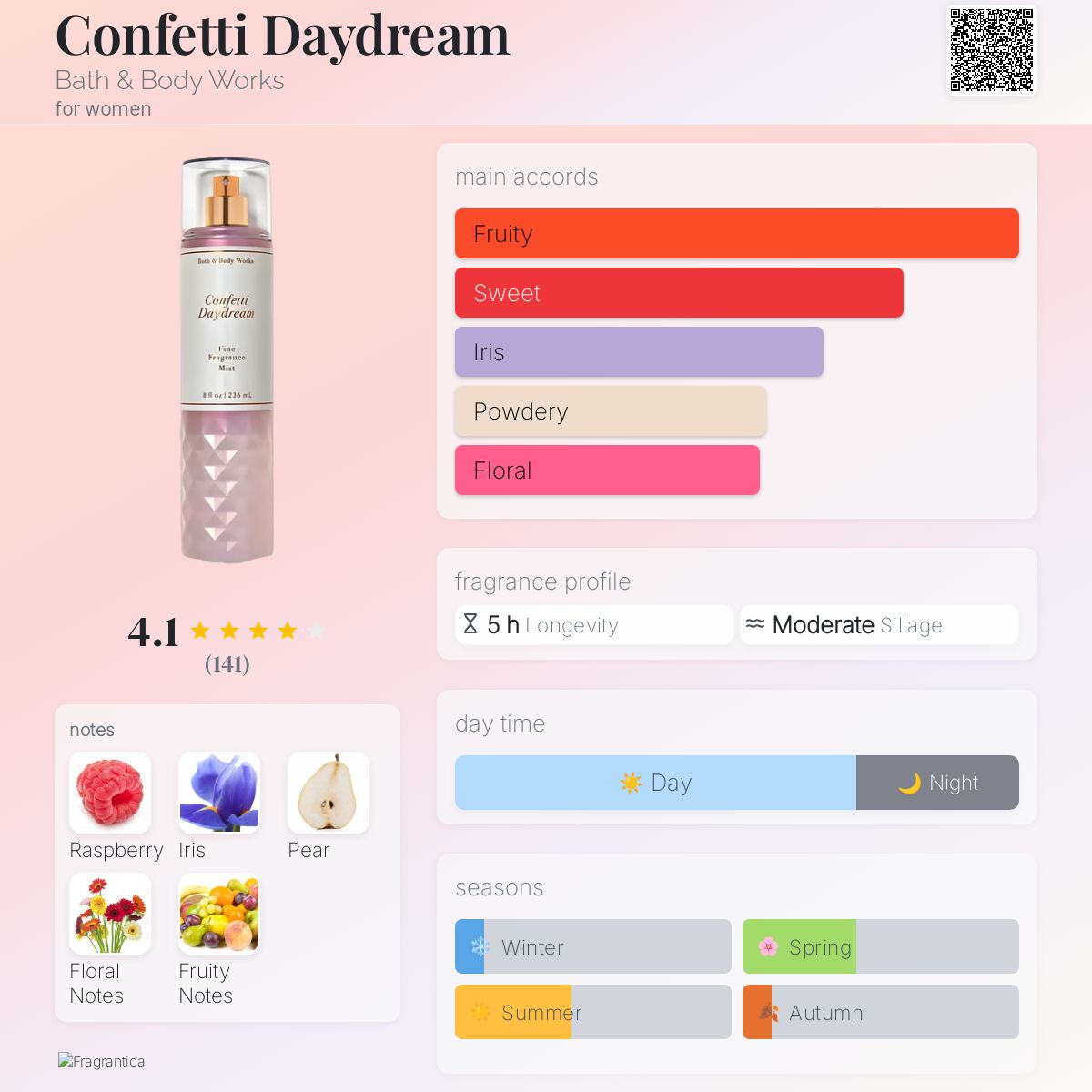 Confetti Daydream Bath & Body Works perfume a fragrance