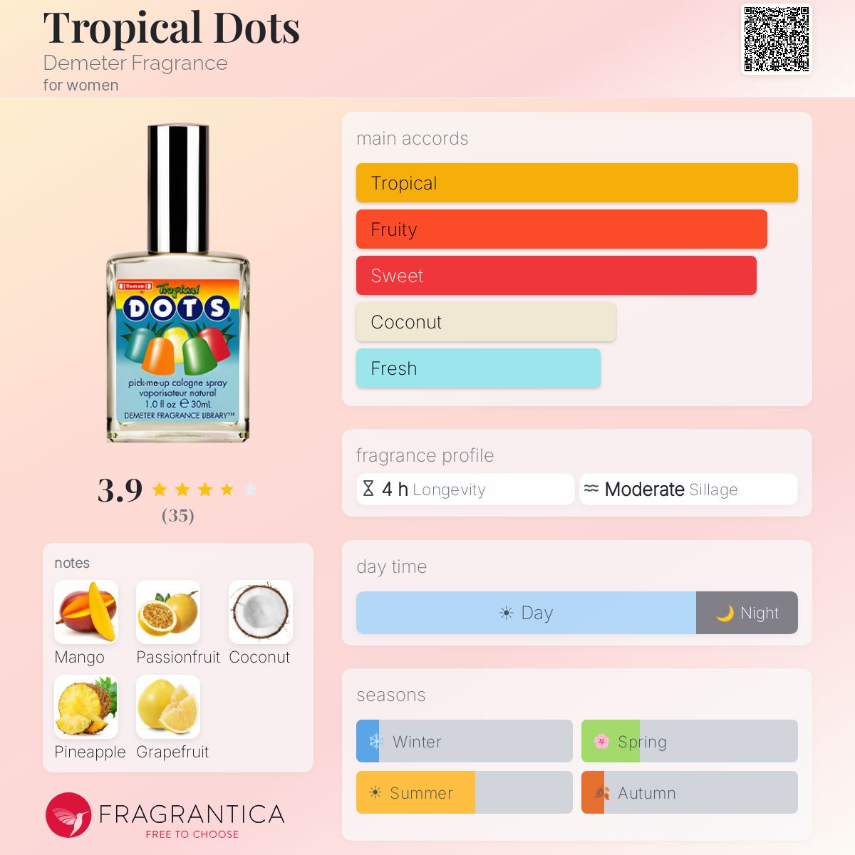 Fragrantica image 5