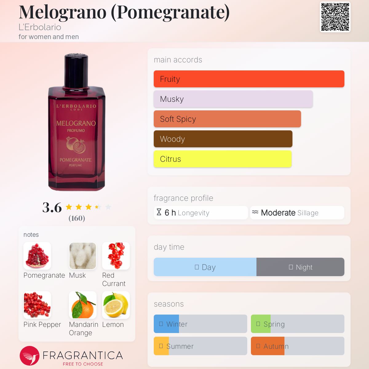 L'Erbolario Melograno ルームディフューザー 125ml L'Erbolario Melograno ルームディフューザー 125ml その他