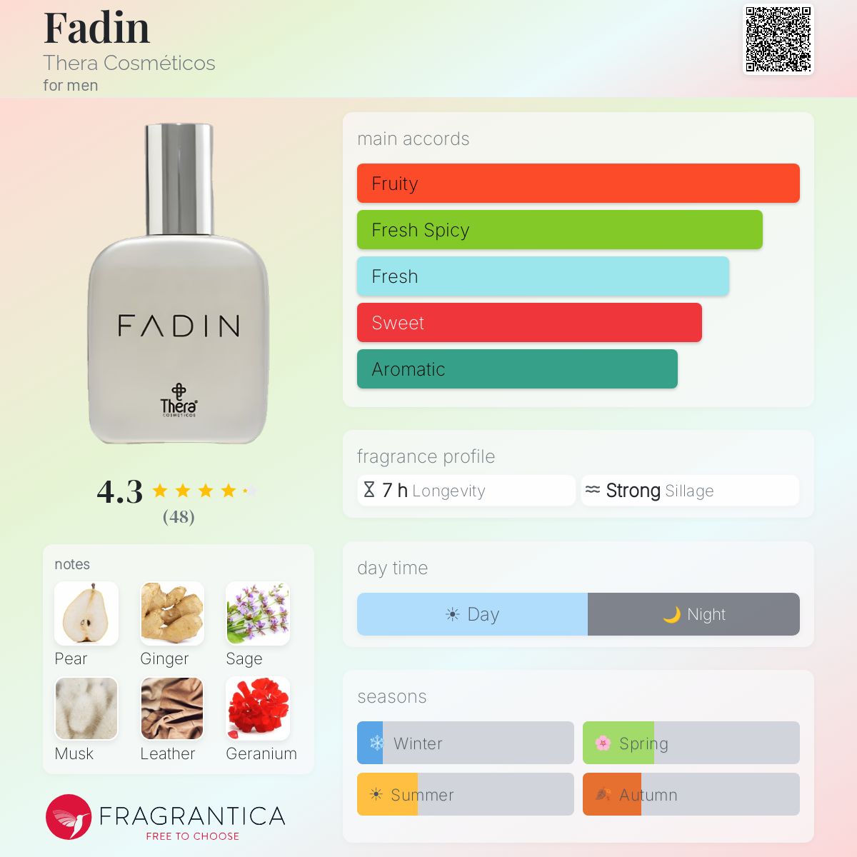 Profile card
