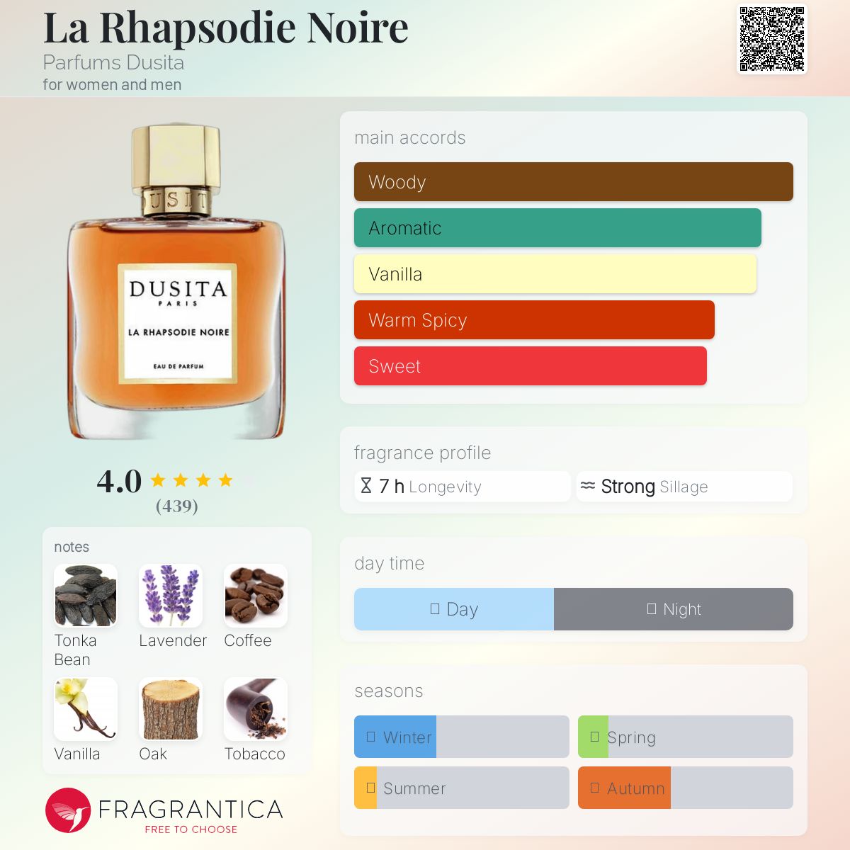 【Dusita】ラ　ラプソディ　ノワール La Rhapsodie Noire 50ml | Eau de Parfum | Parfums Dusita