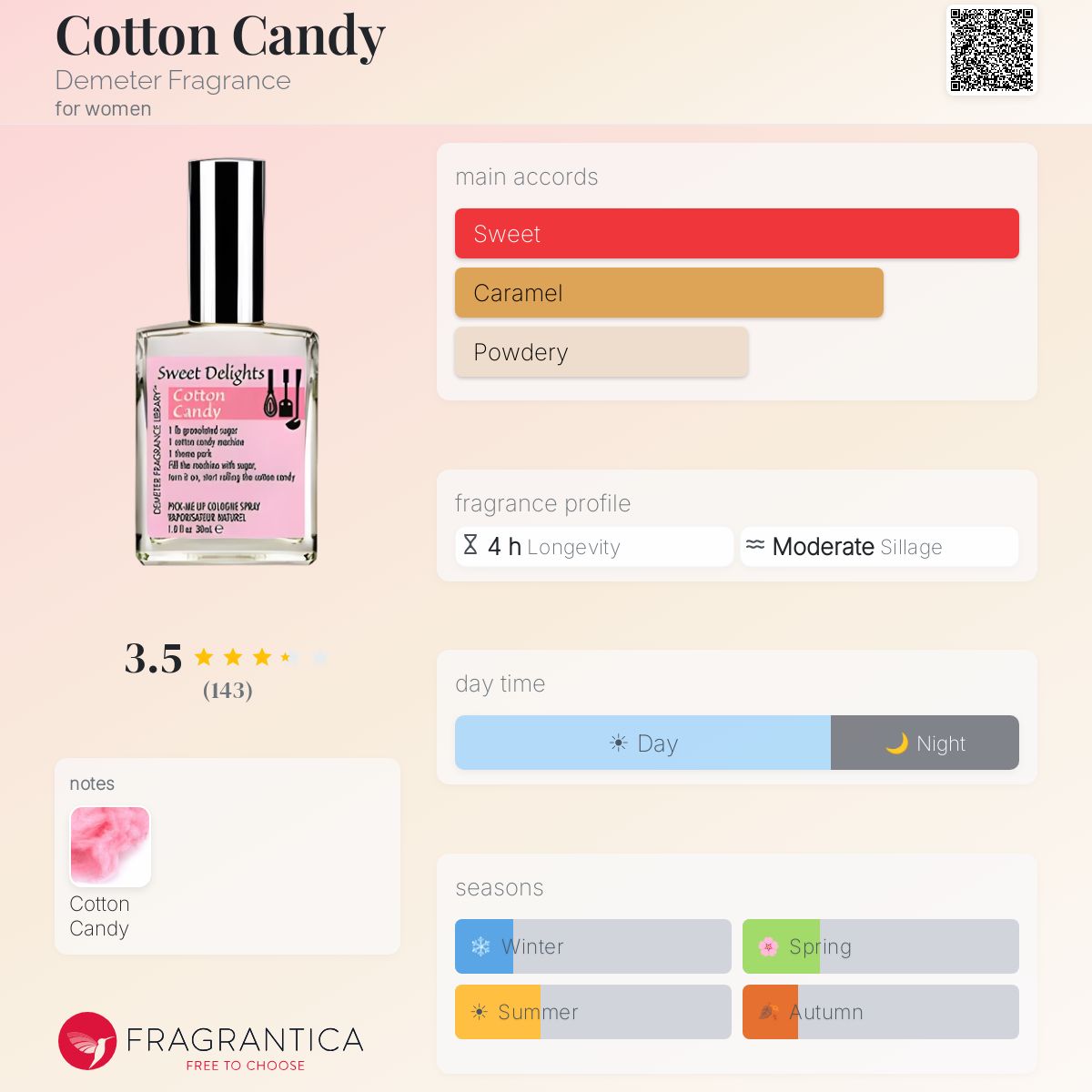 Fragrantica image 5