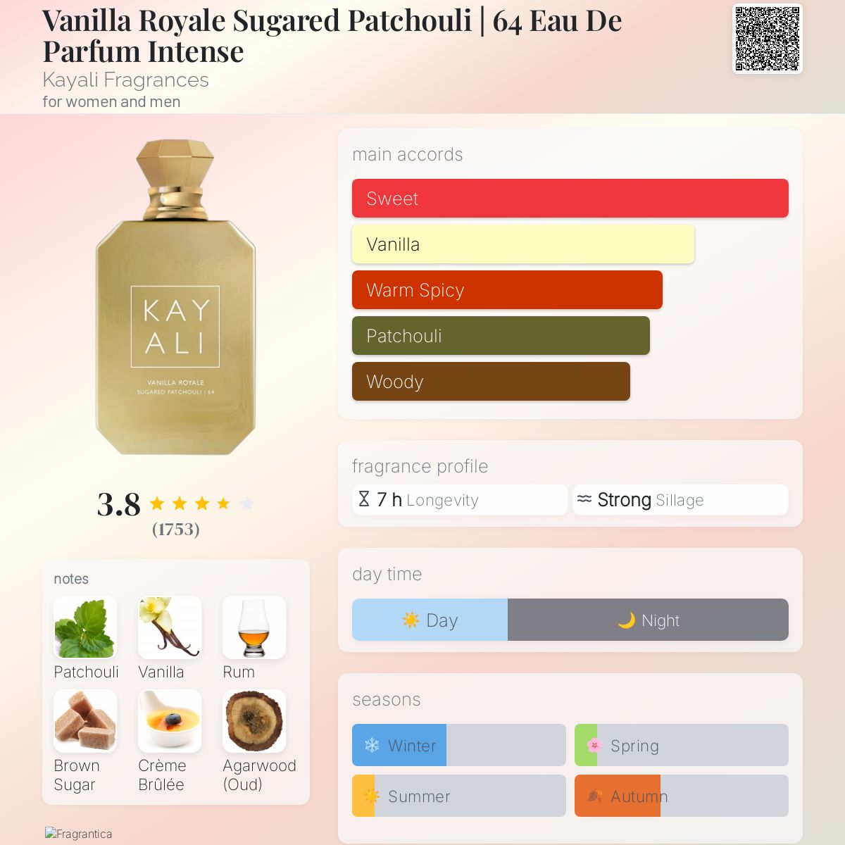 Vanilla Royale Sugared Patchouli | 64 Eau De Parfum Intense Kayali