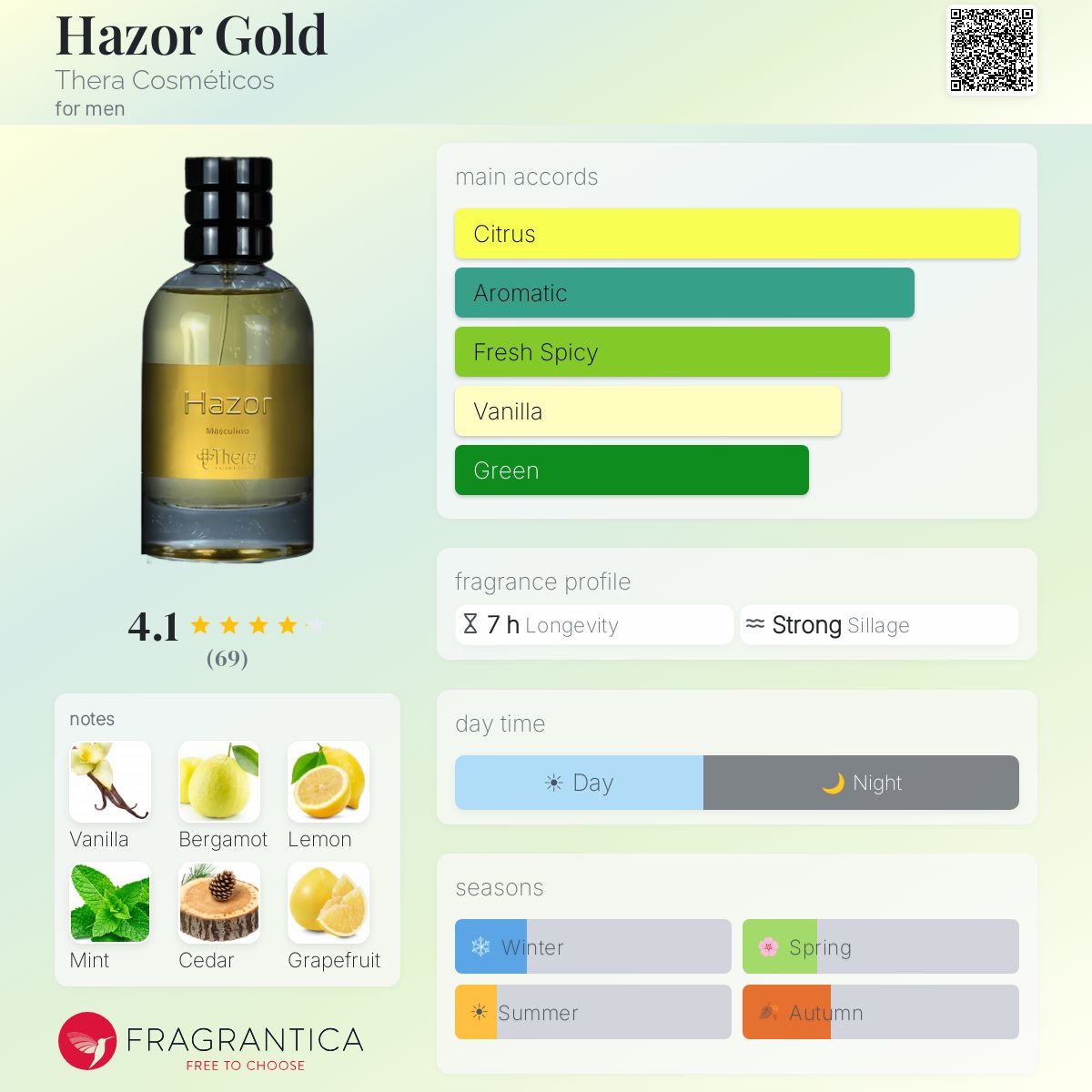 Profile card