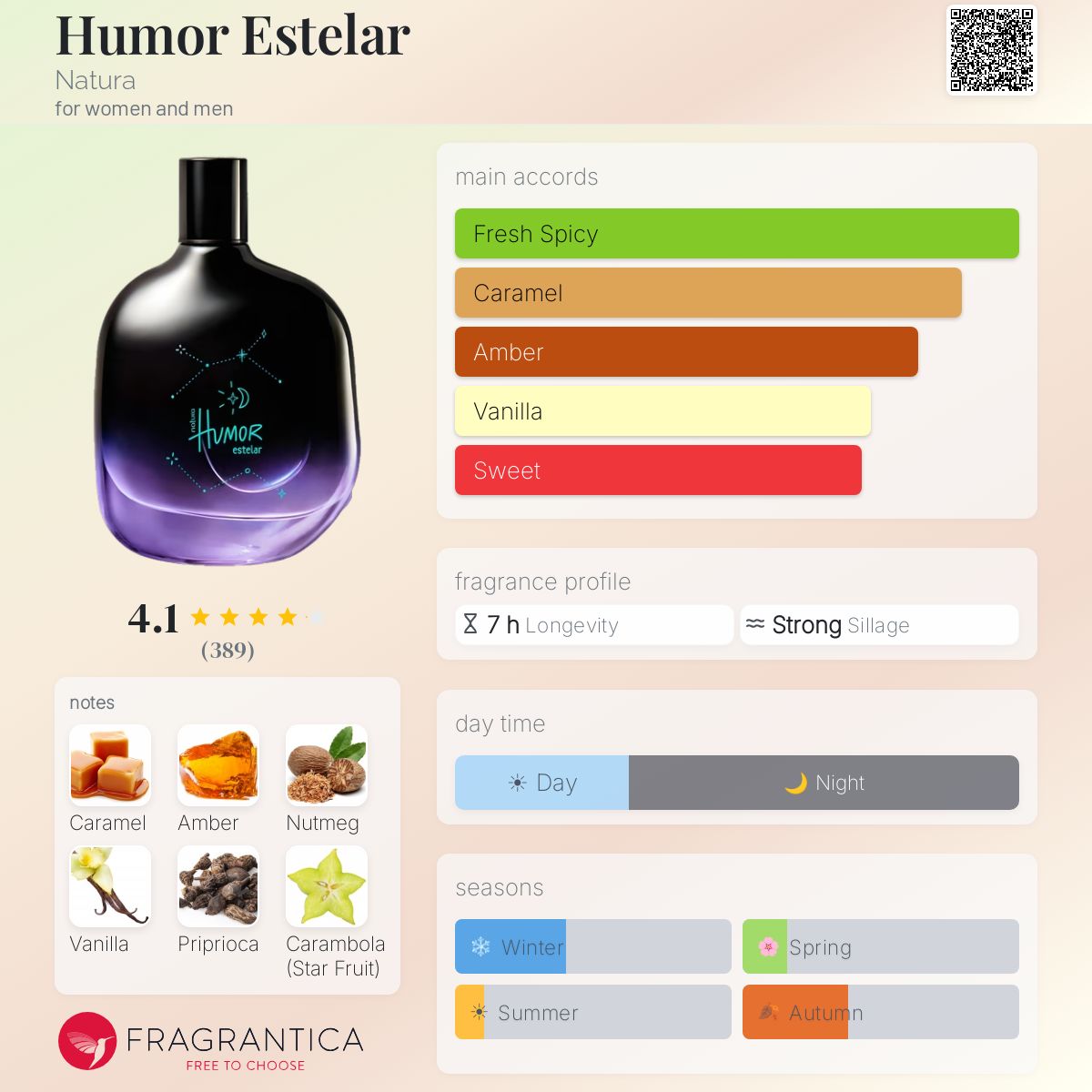 Profile card