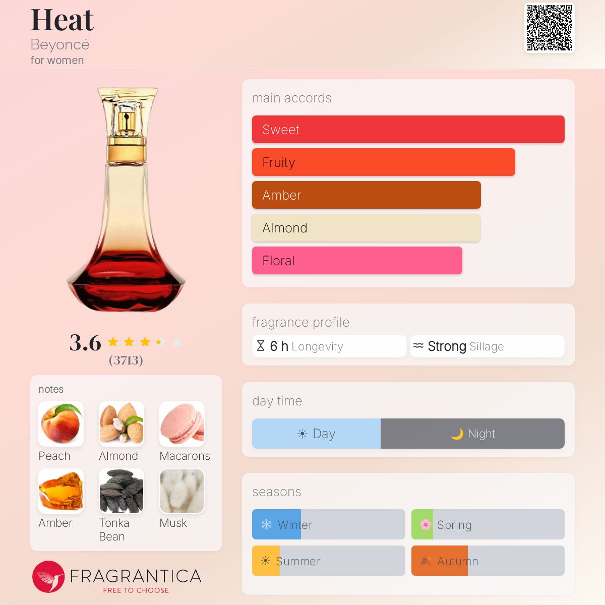 Fragrantica image 5