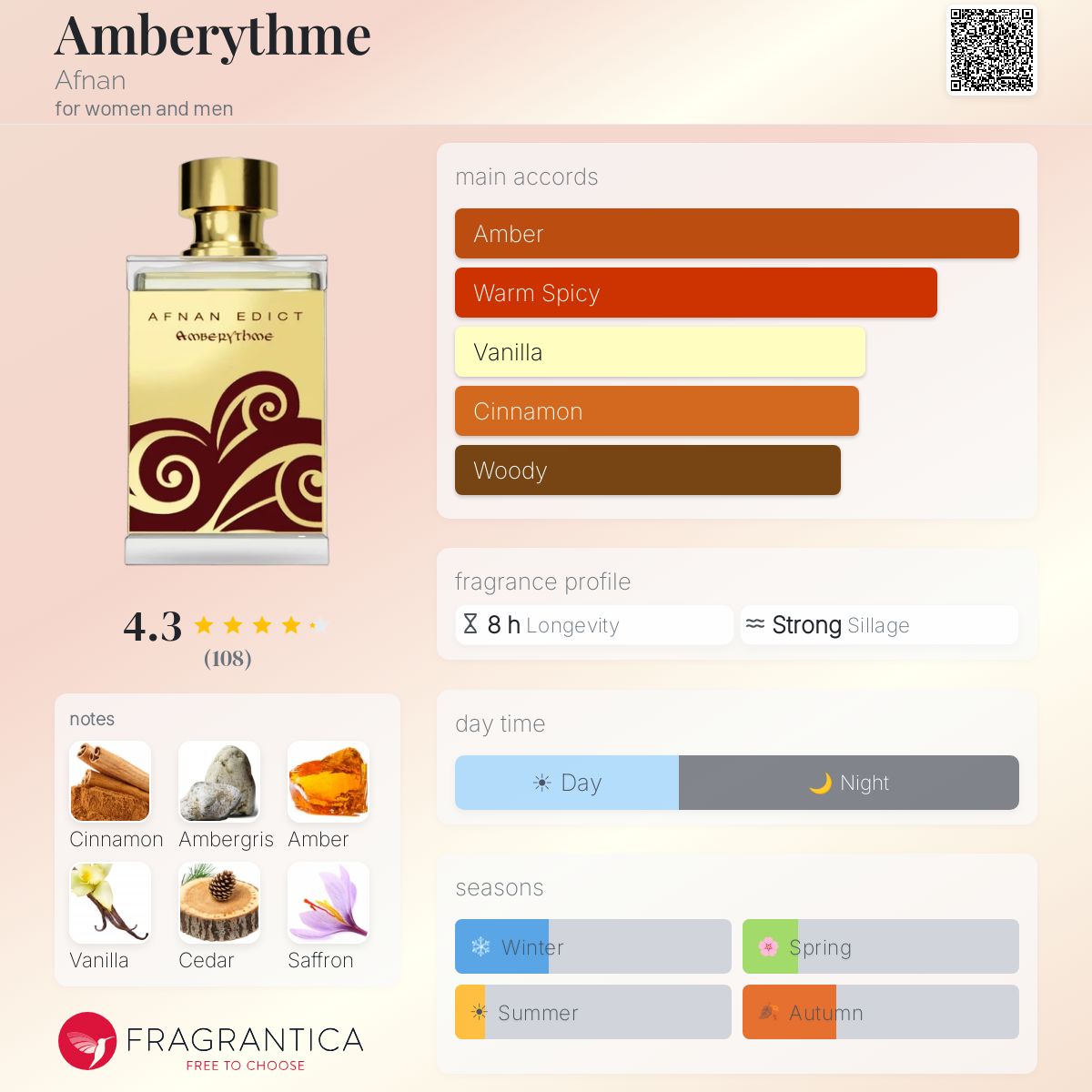 Profile card