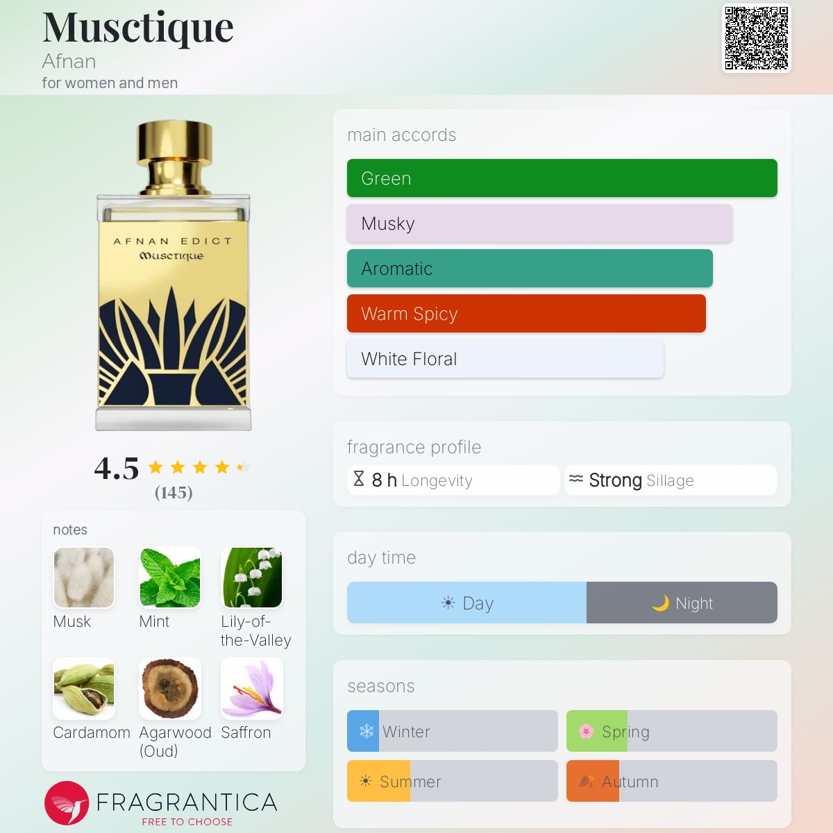 Profile card