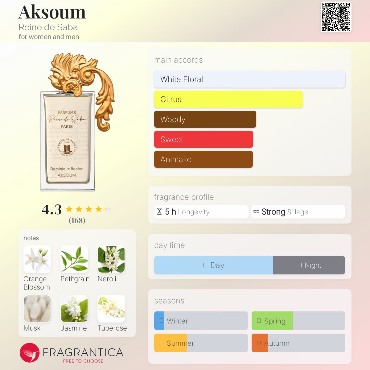 香水(ユニセックス) Reine de Saba Parfum Aksoum 100ml Aksoum by Dominique Ropion - Reine de Saba - Heritage Perfume