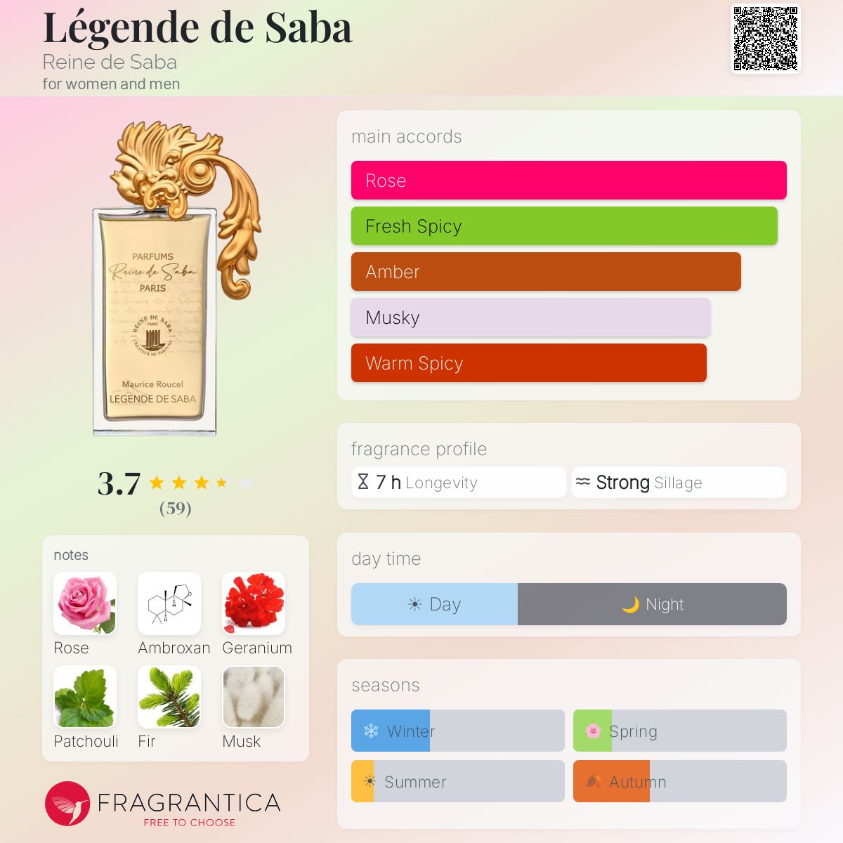 Profile card