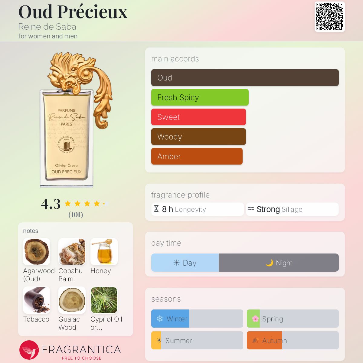 Profile card