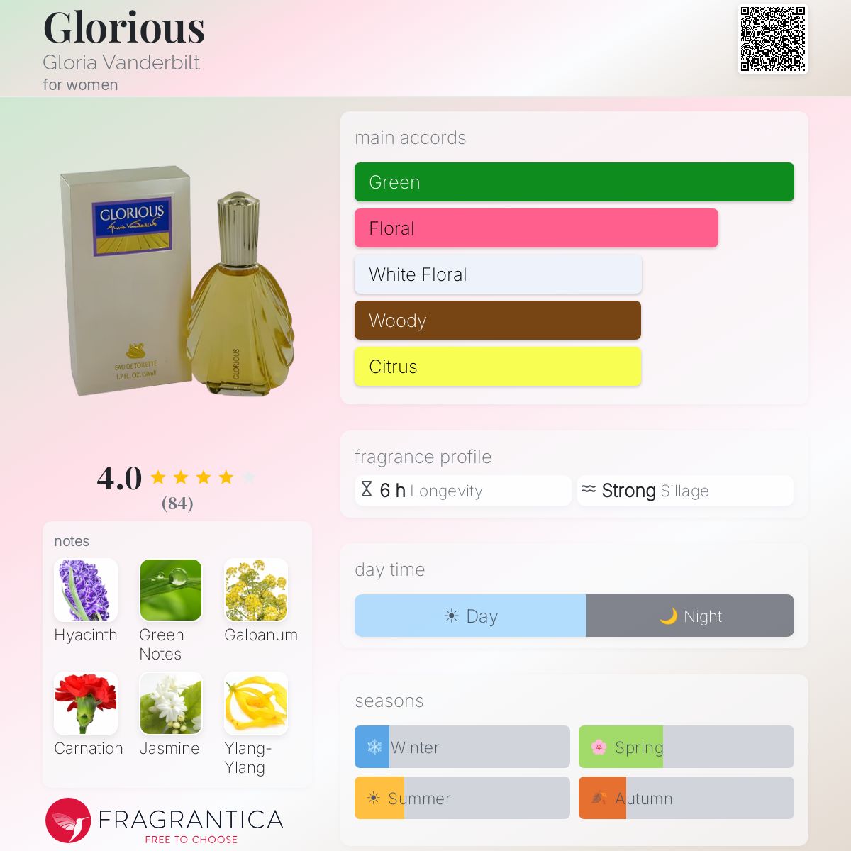 Profile card