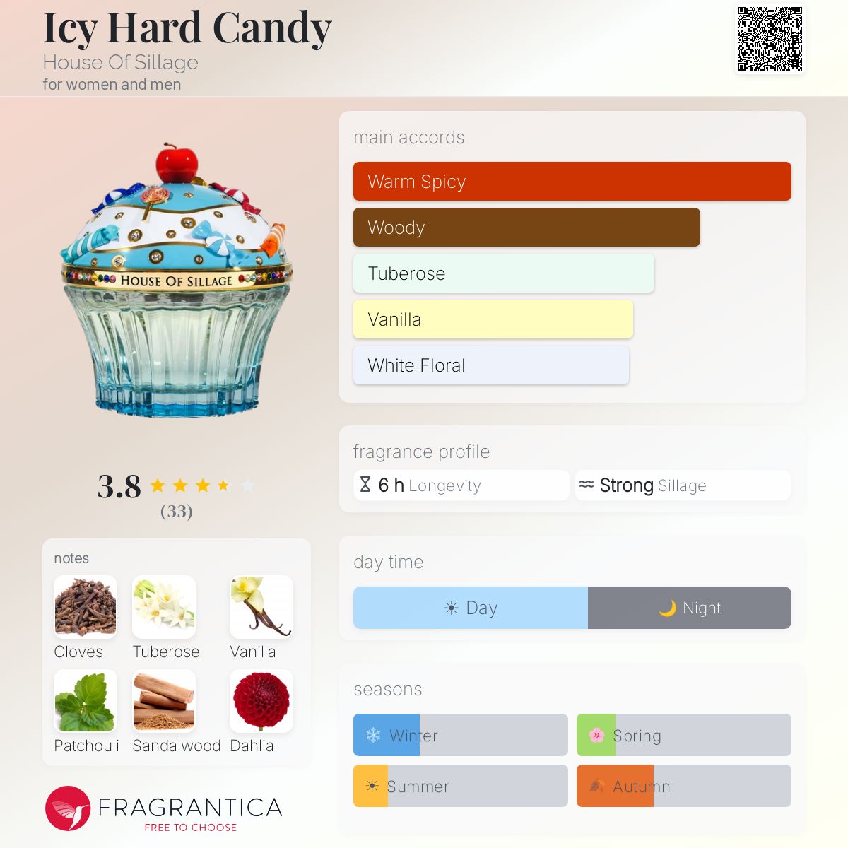 Profile card