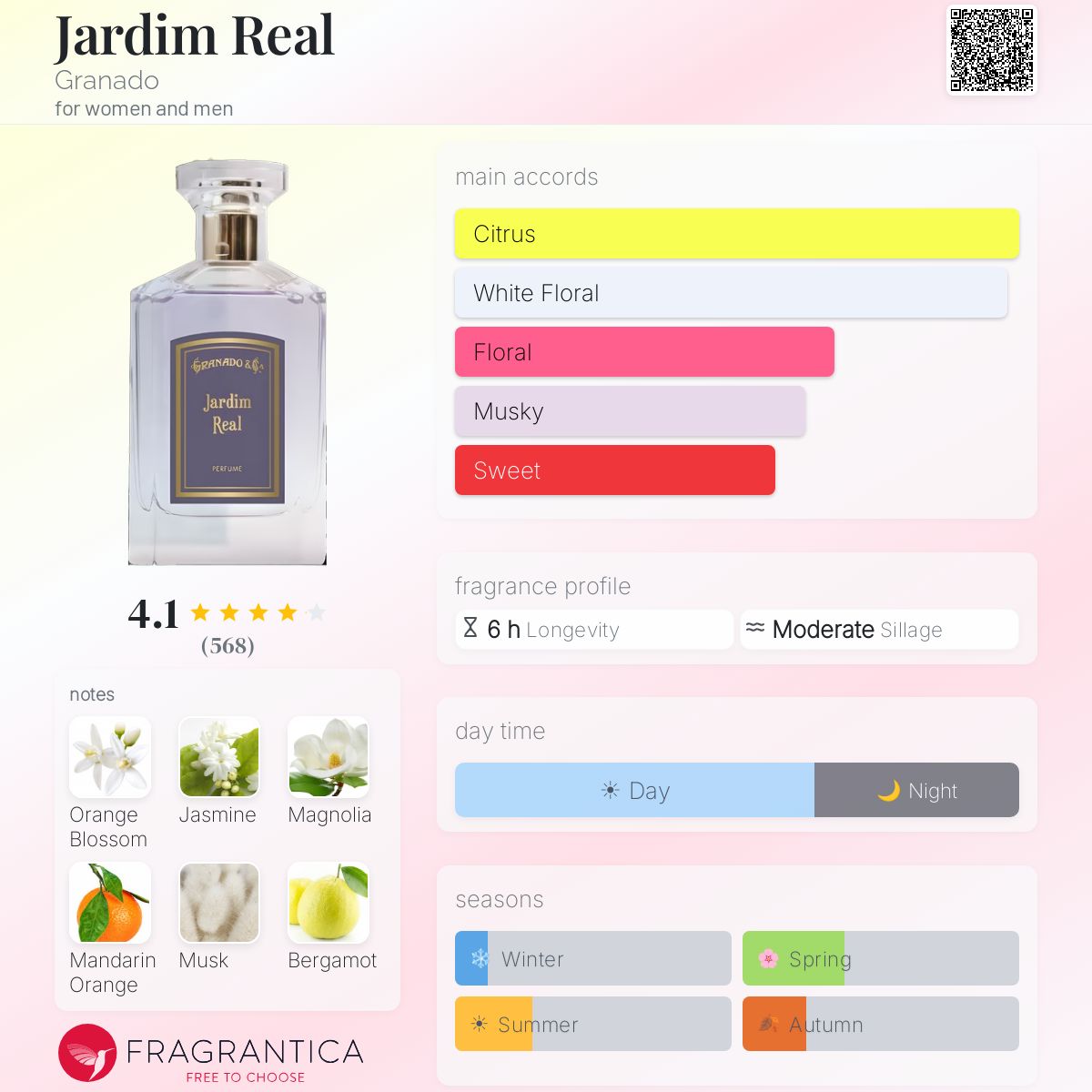 Jardim Real Granado perfume - a fragrance for women and men 2022