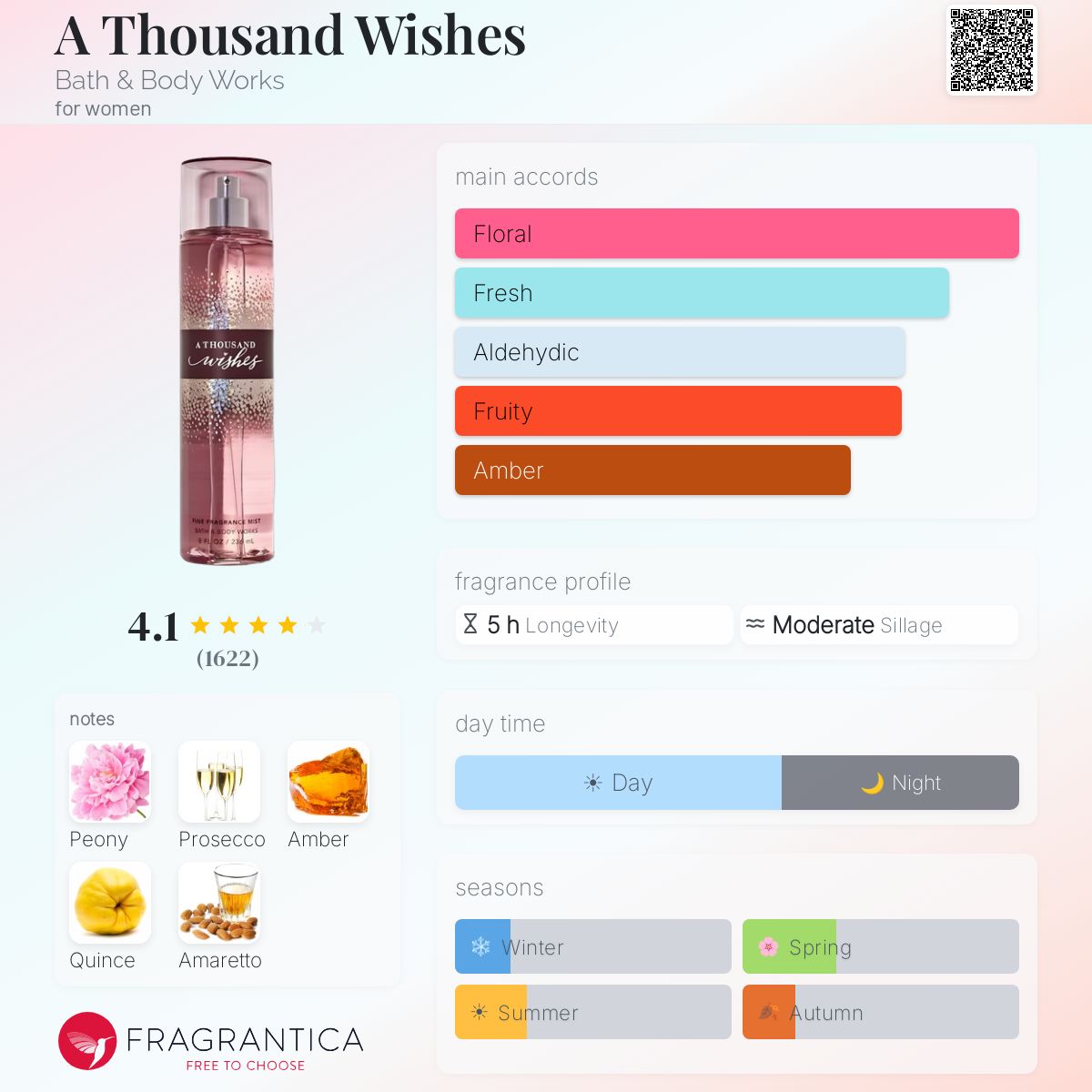 A Thousand Wishes Bath & Body Works perfume - a fragrance for
