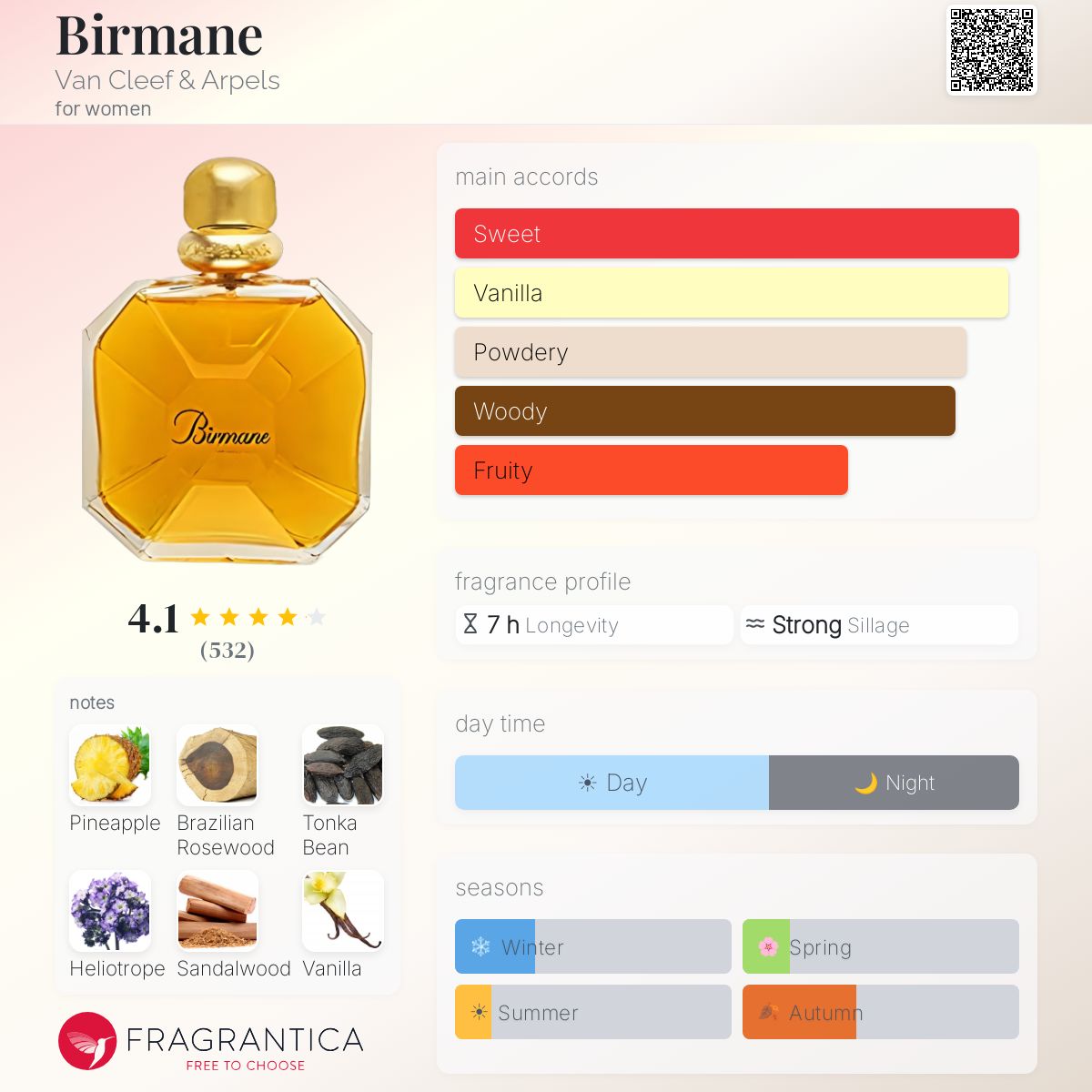 Profile card