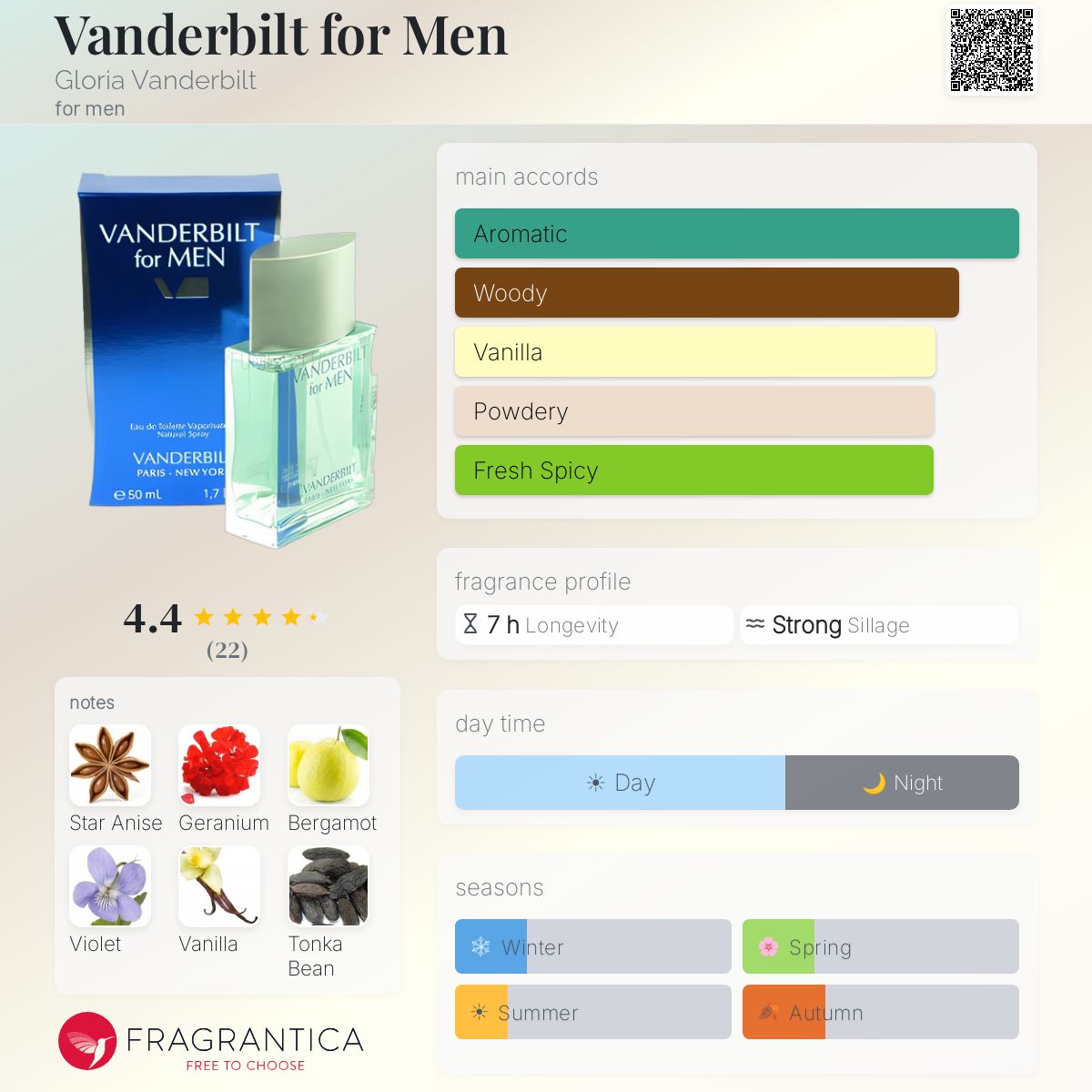 Fragrantica image 5