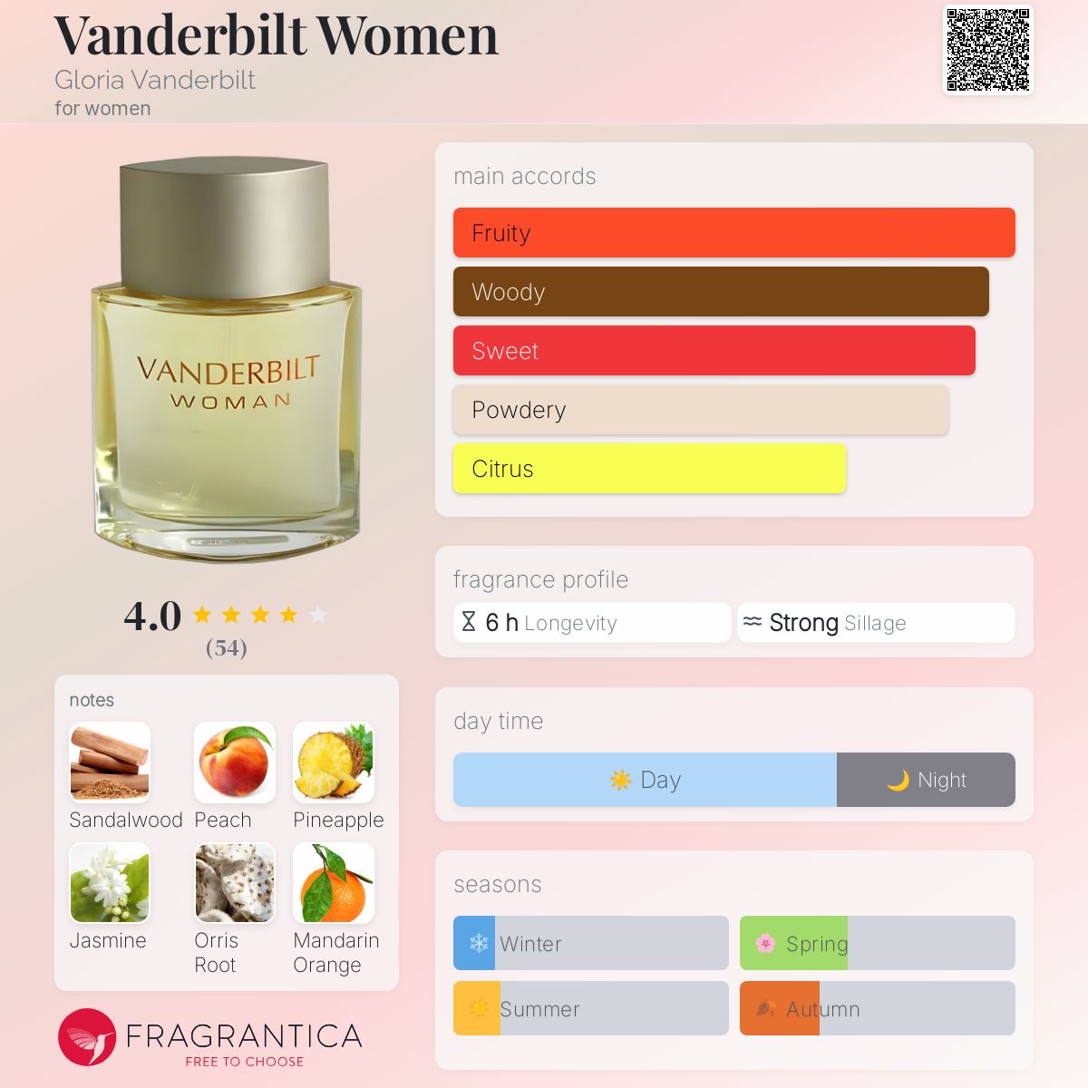 100 Ml Vanderbilt Parfum Action Vanderbilt Jardin A New York By