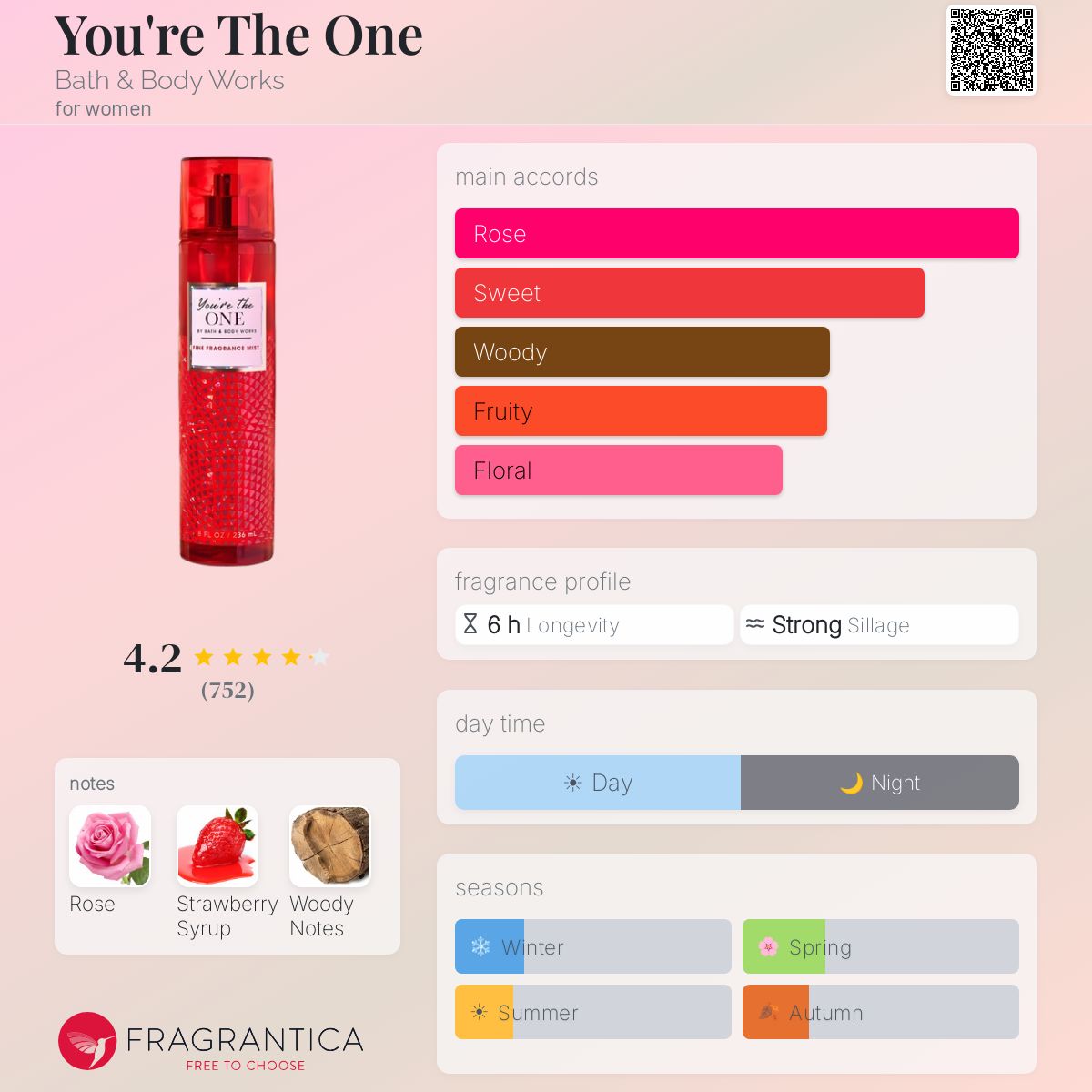You're The One Bath & Body Works perfume - a fragrance for women 2020