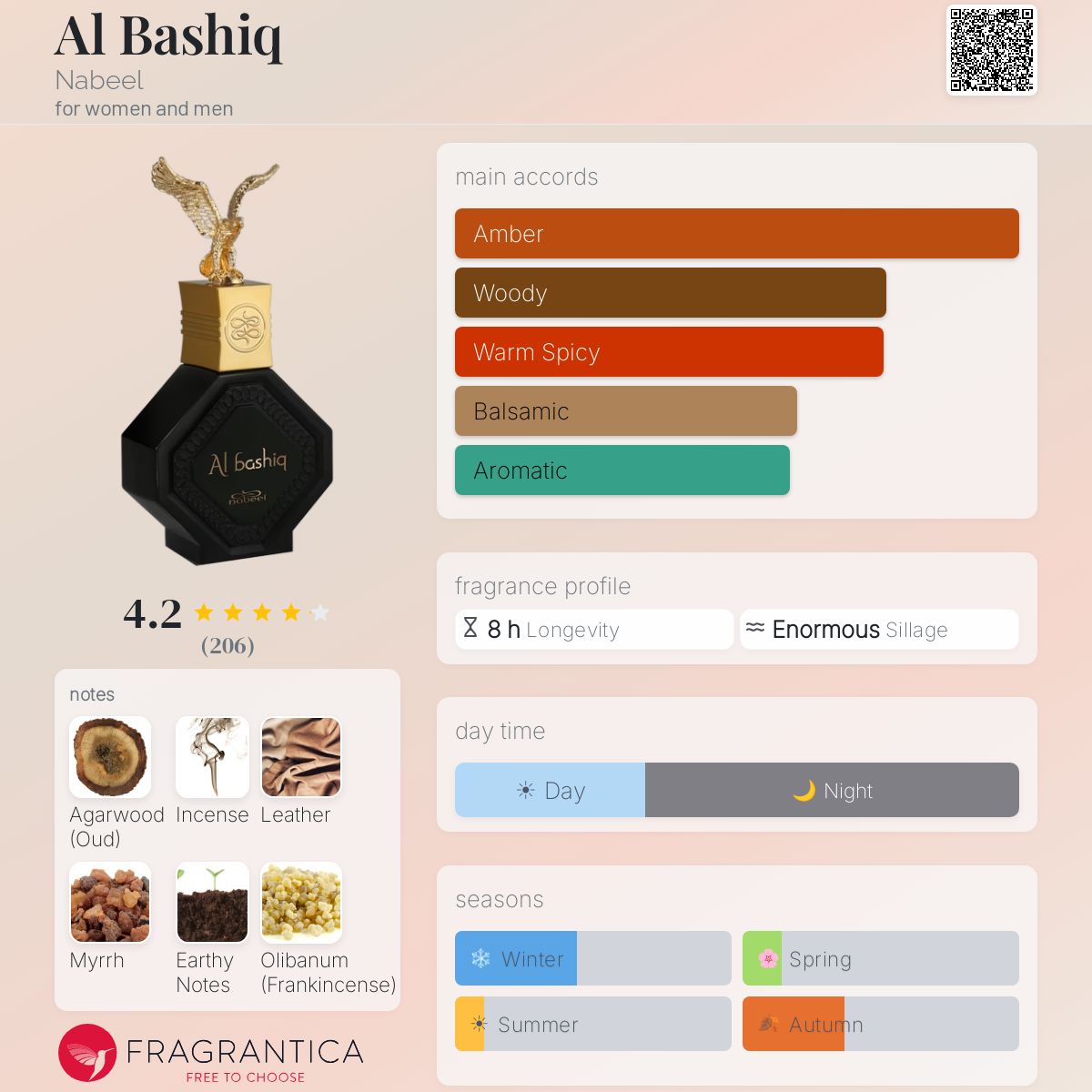 Al Bashiq Nabeel perfume - a fragrance for women and men 2022