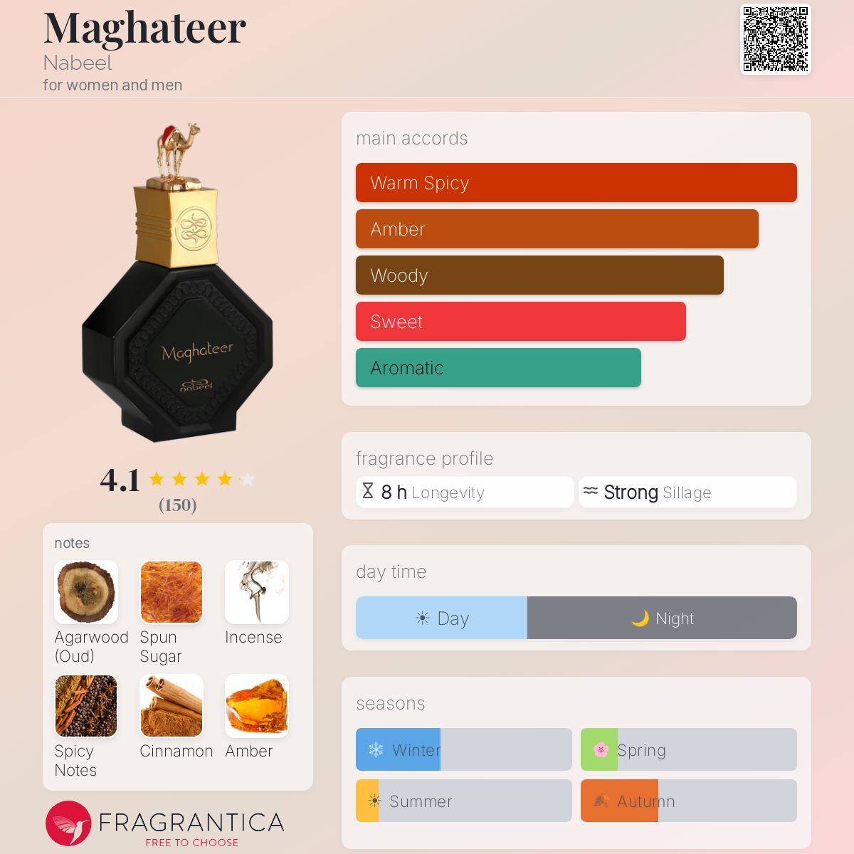 Profile card