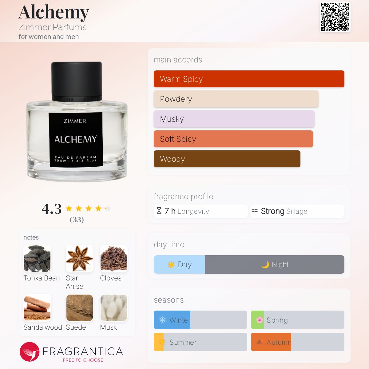 Niche Perfumes Best Summer Perfumes 2019 Niche Perfume Eau De