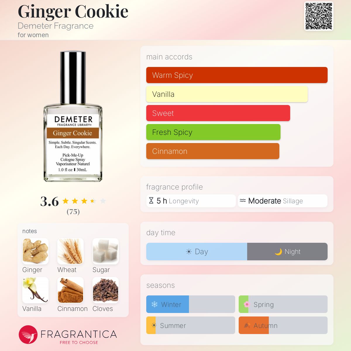 Fragrantica image 5